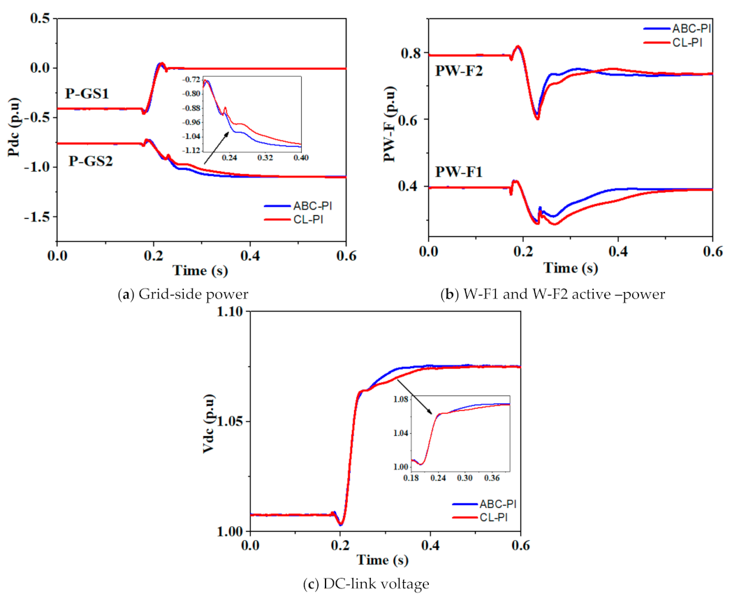 Energies 14 01578 g016