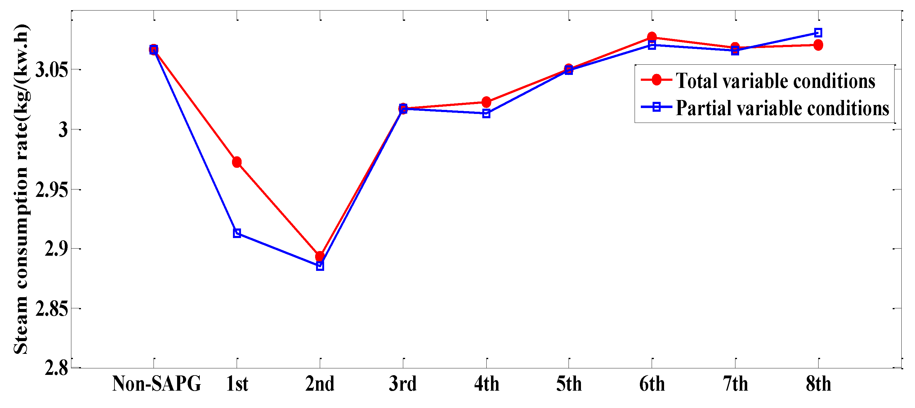 Energies 14 01579 g008