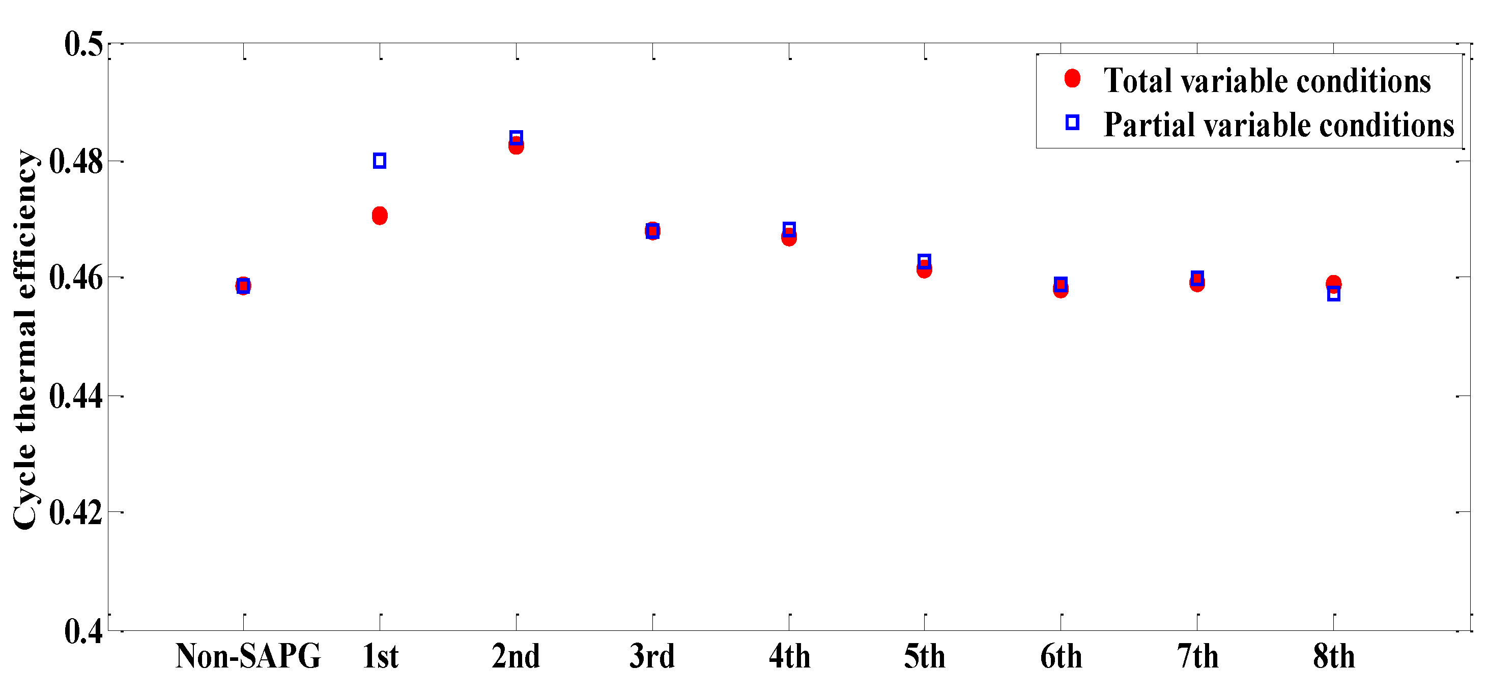 Energies 14 01579 g009