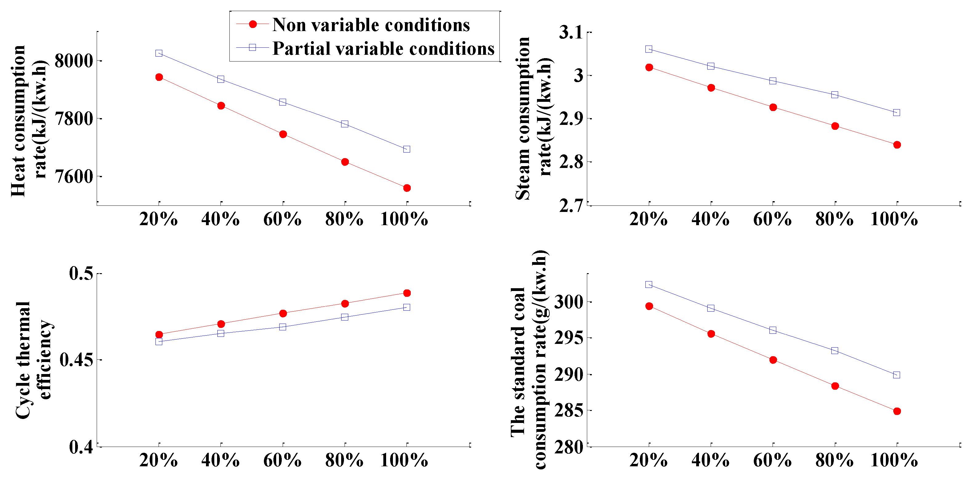 Energies 14 01579 g010