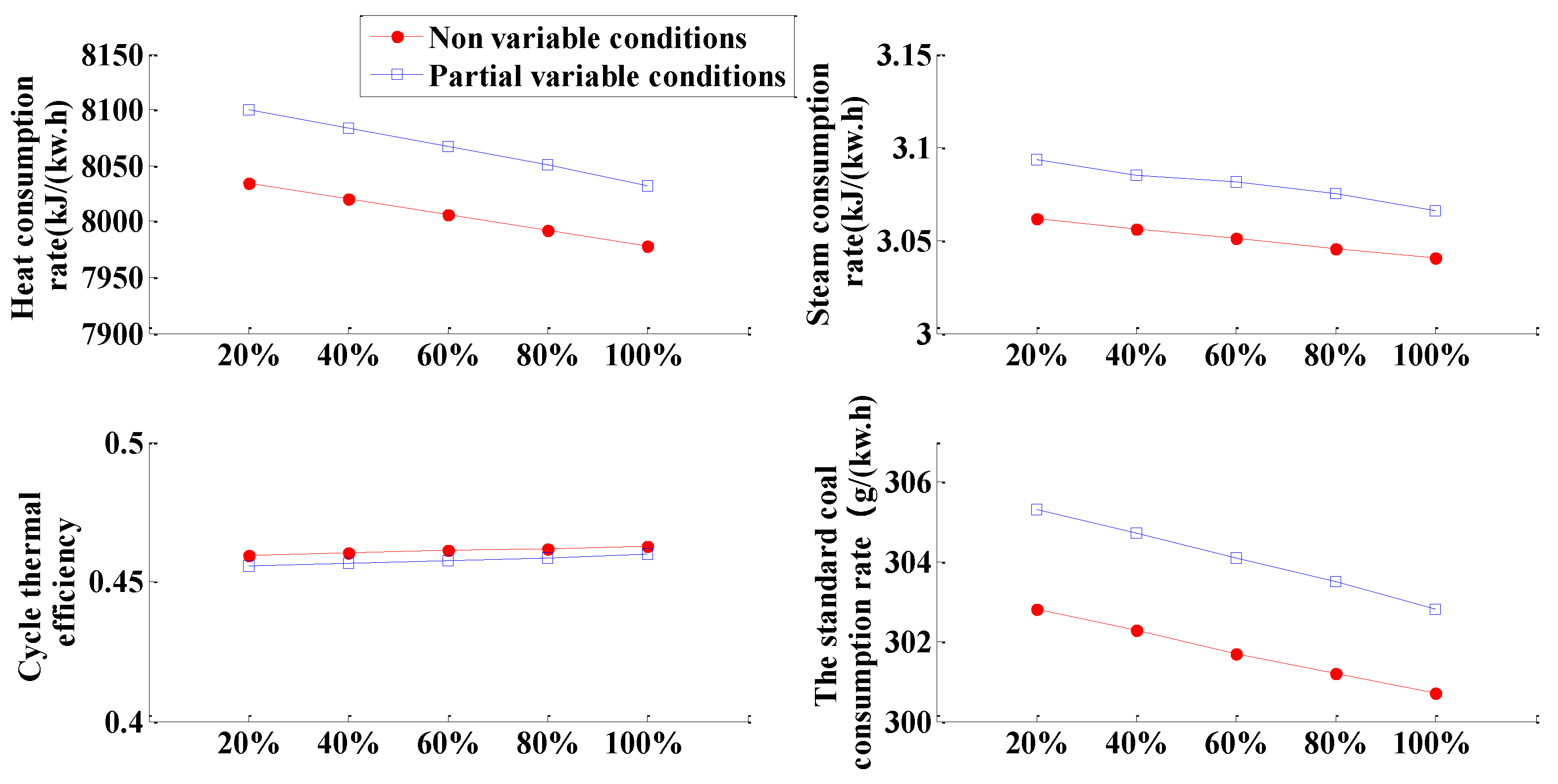 Energies 14 01579 g016