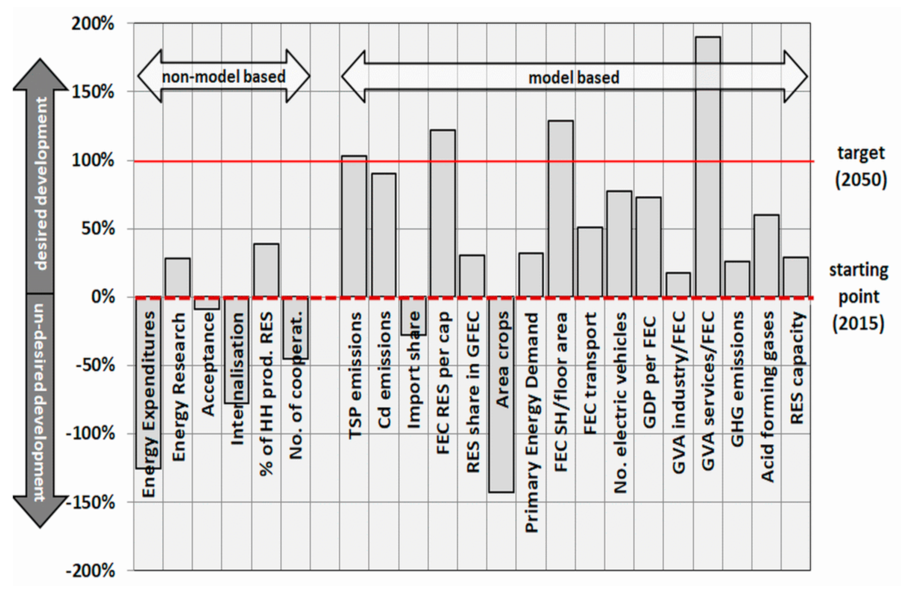 Energies 14 01580 g002
