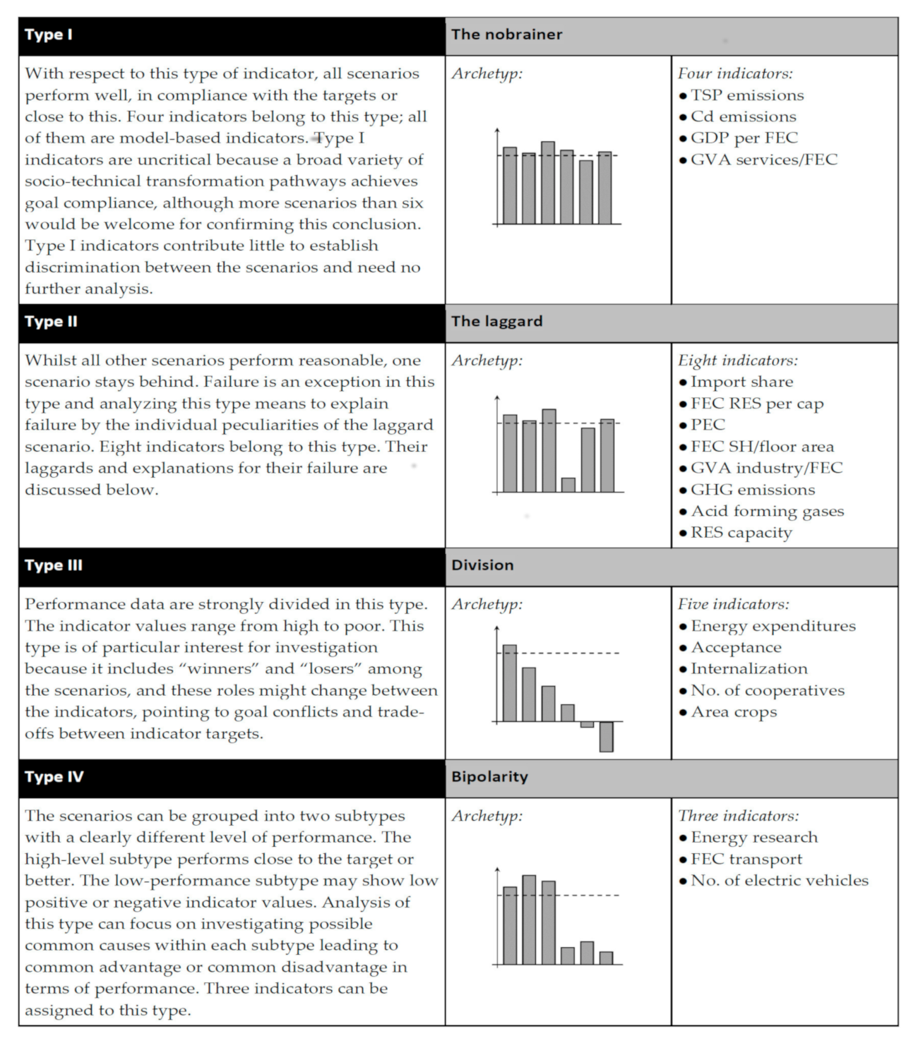 Energies 14 01580 g006