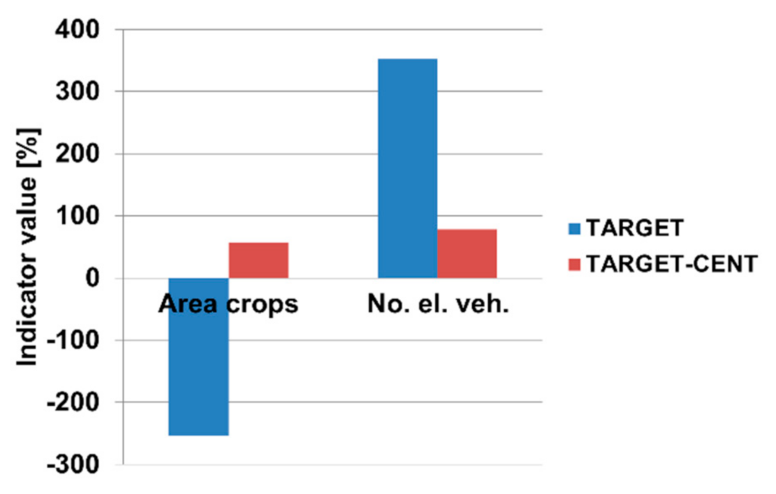 Energies 14 01580 g007