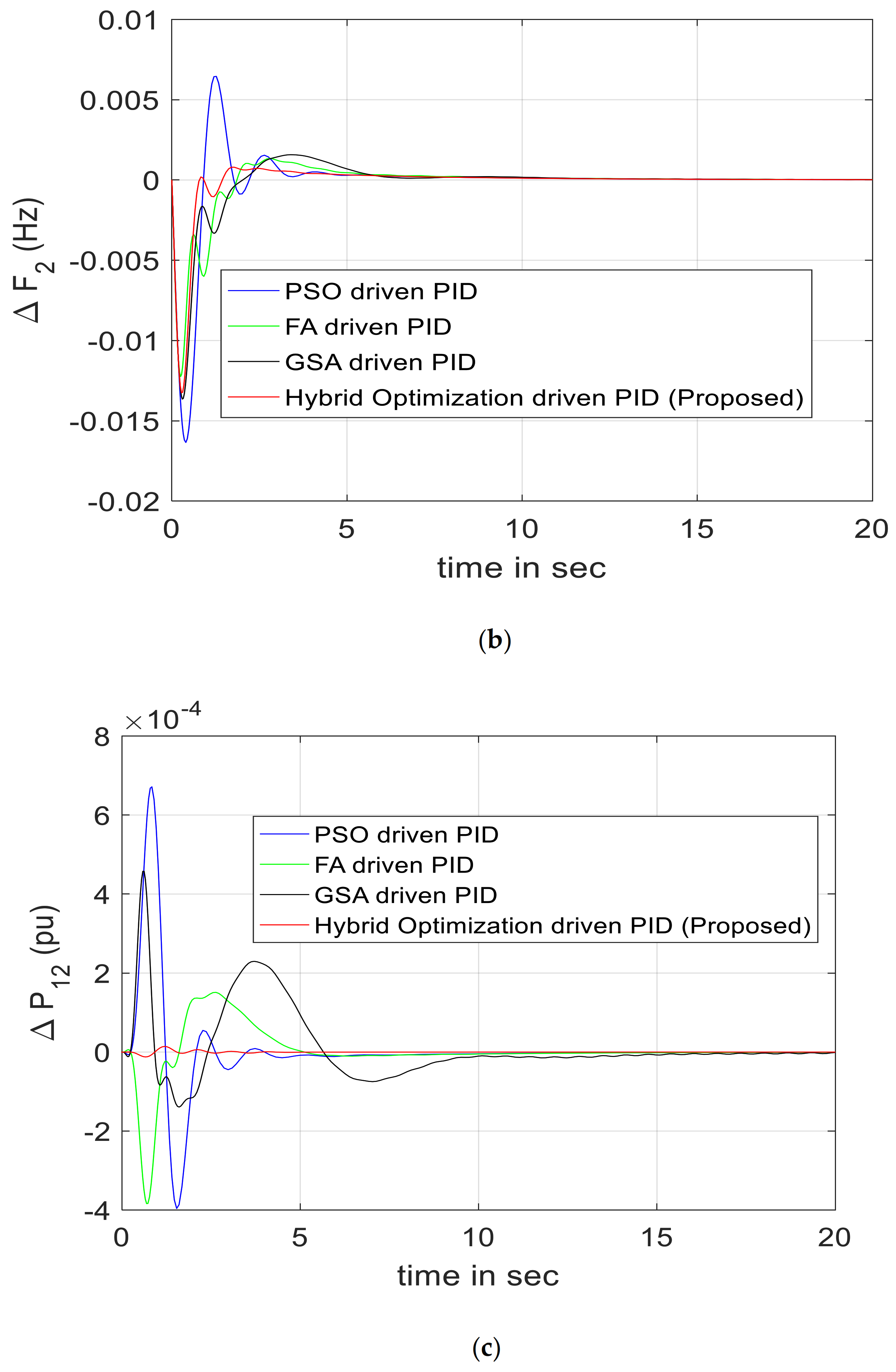 Energies 14 01581 g002b Energies 14 01581 g002b