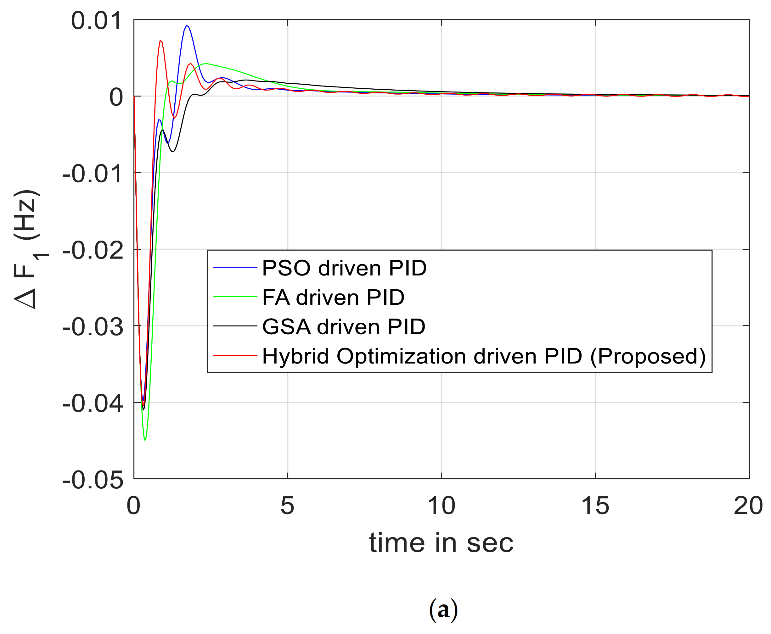 Energies 14 01581 g003a Energies 14 01581 g003a