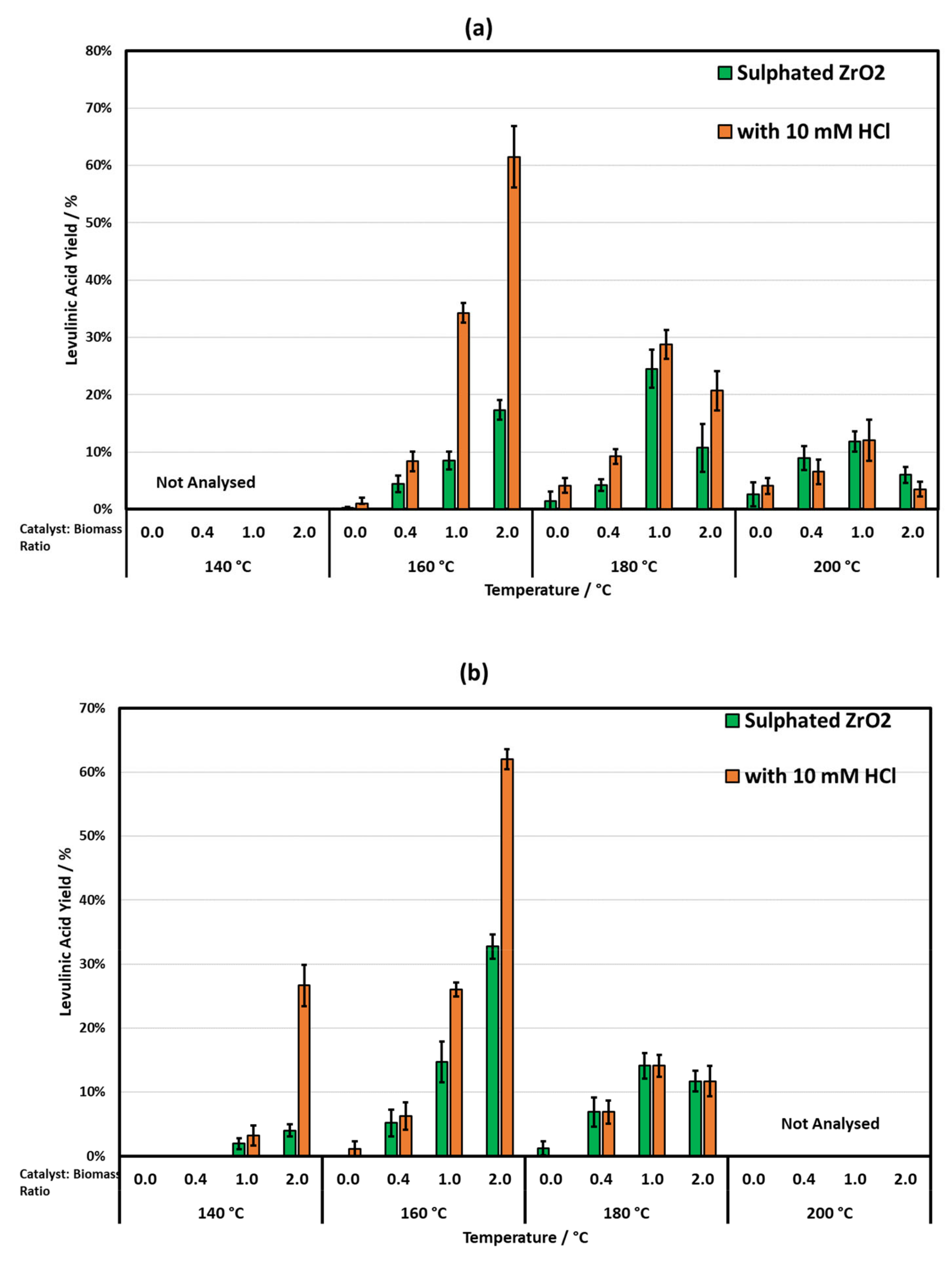 Energies 14 01582 g002