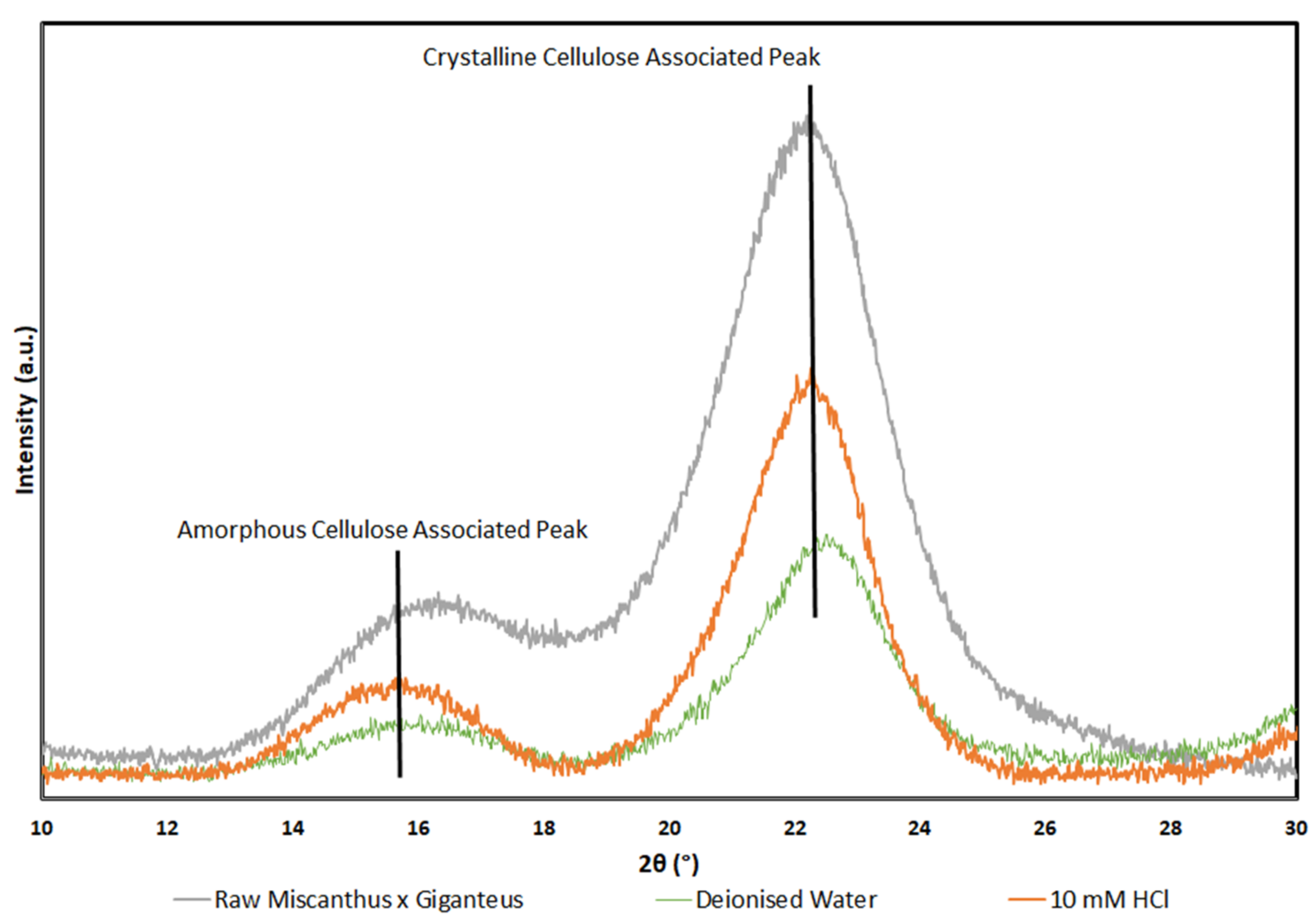 Energies 14 01582 g005