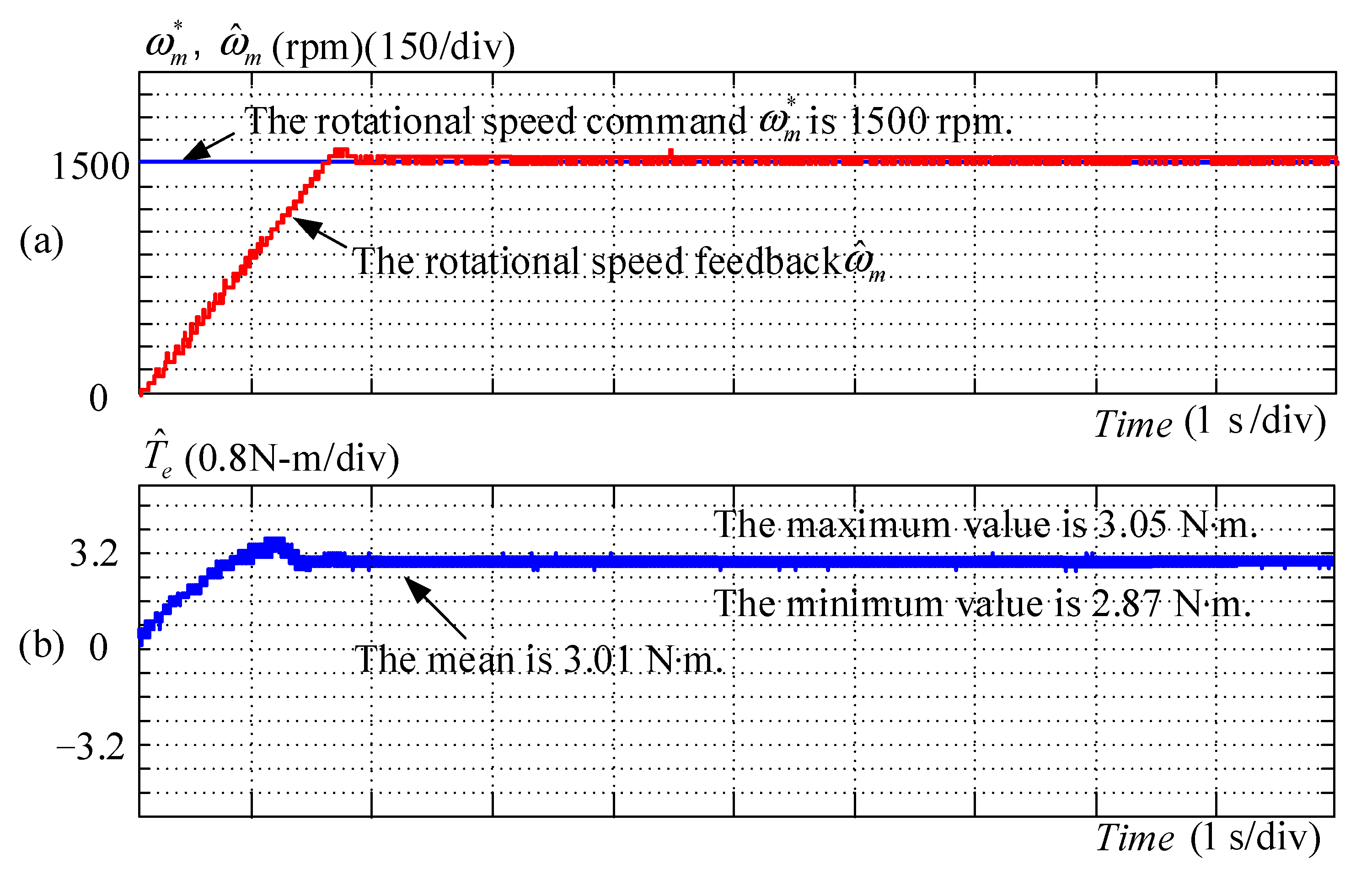 Energies 14 01583 g015