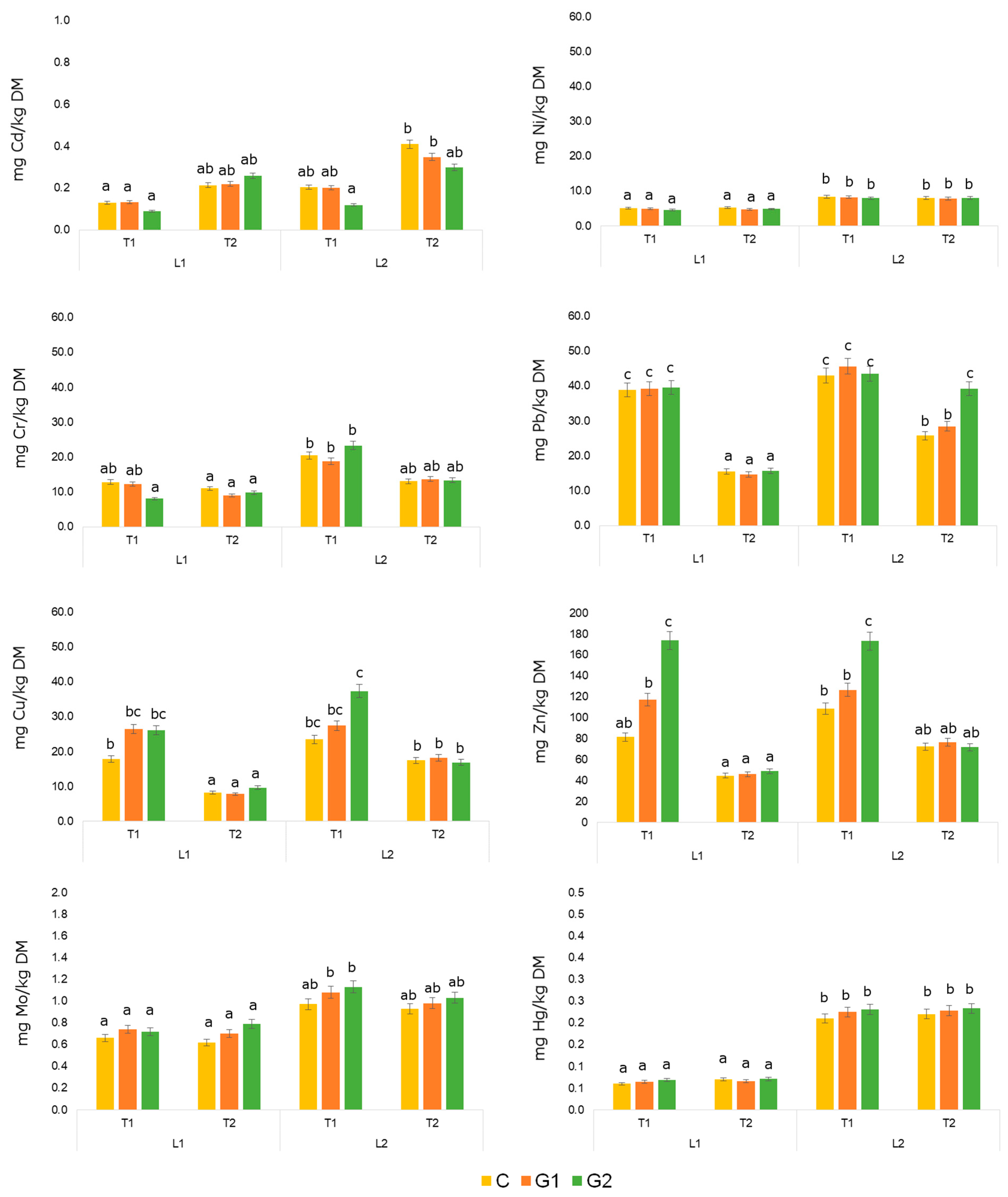 Energies 14 01584 g002