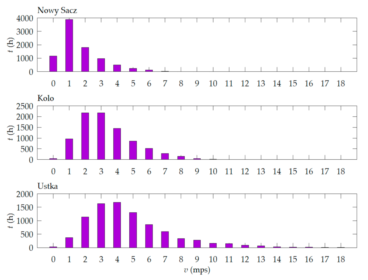 Energies 14 01587 g001 Energies 14 01587 g001