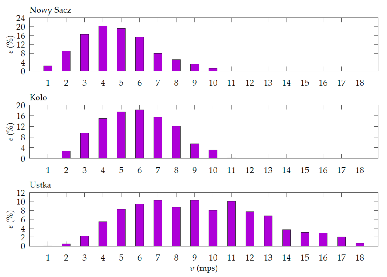 Energies 14 01587 g002 Energies 14 01587 g002
