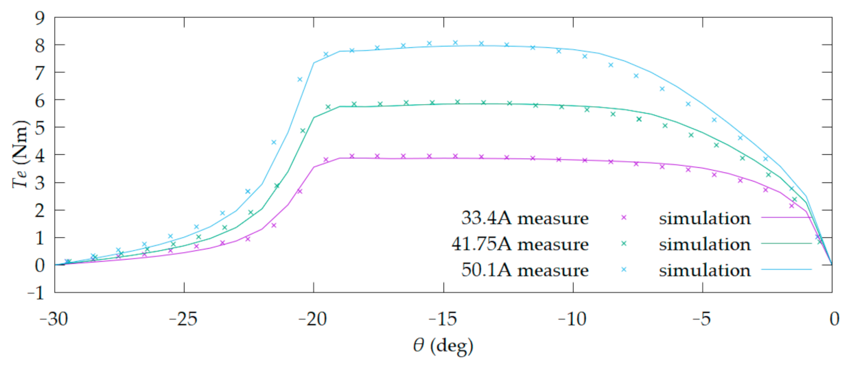 Energies 14 01587 g003 Energies 14 01587 g003