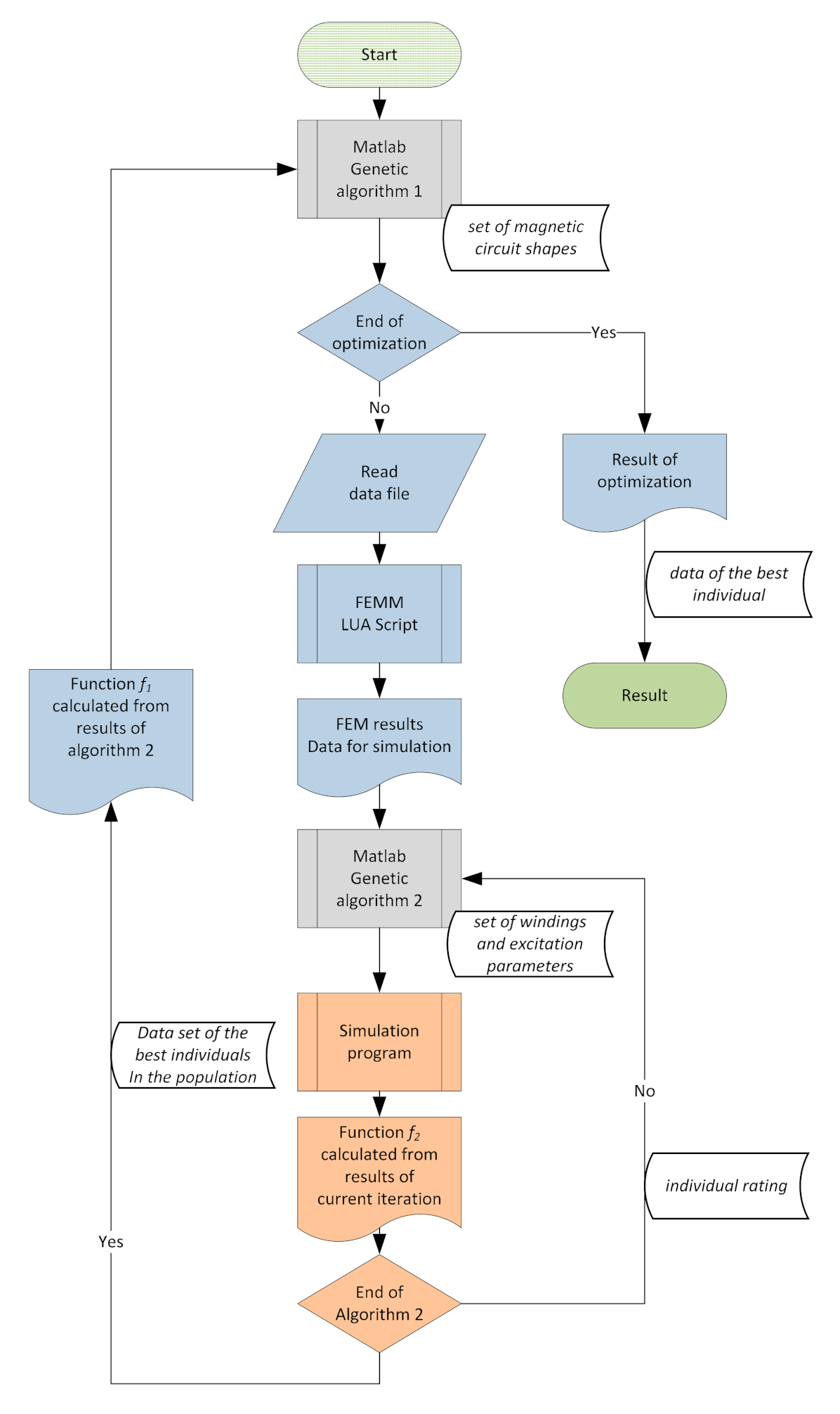 Energies 14 01587 g005 Energies 14 01587 g005