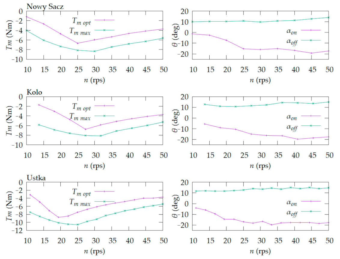 Energies 14 01587 g006 Energies 14 01587 g006