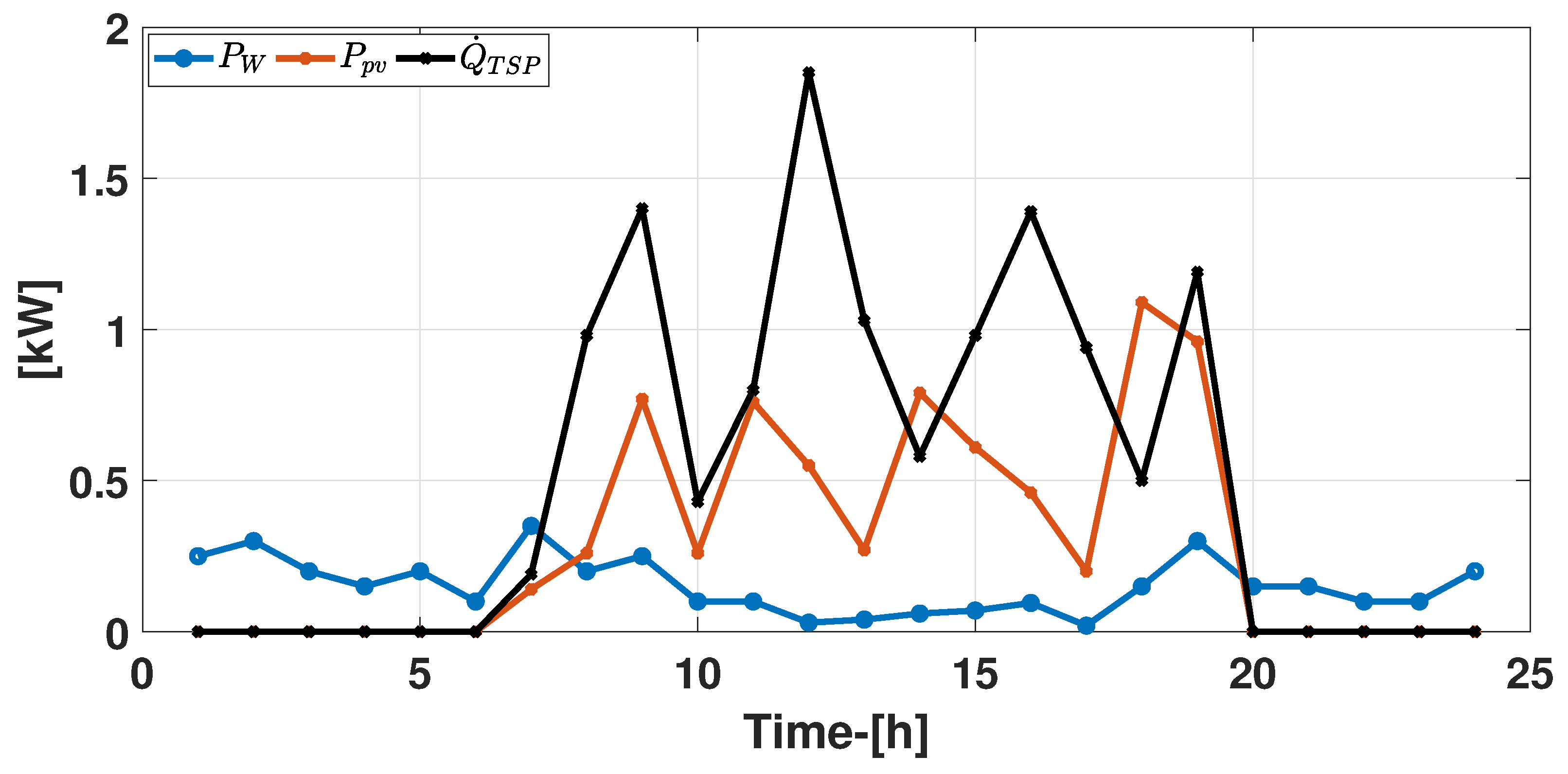 Energies 14 01588 g011