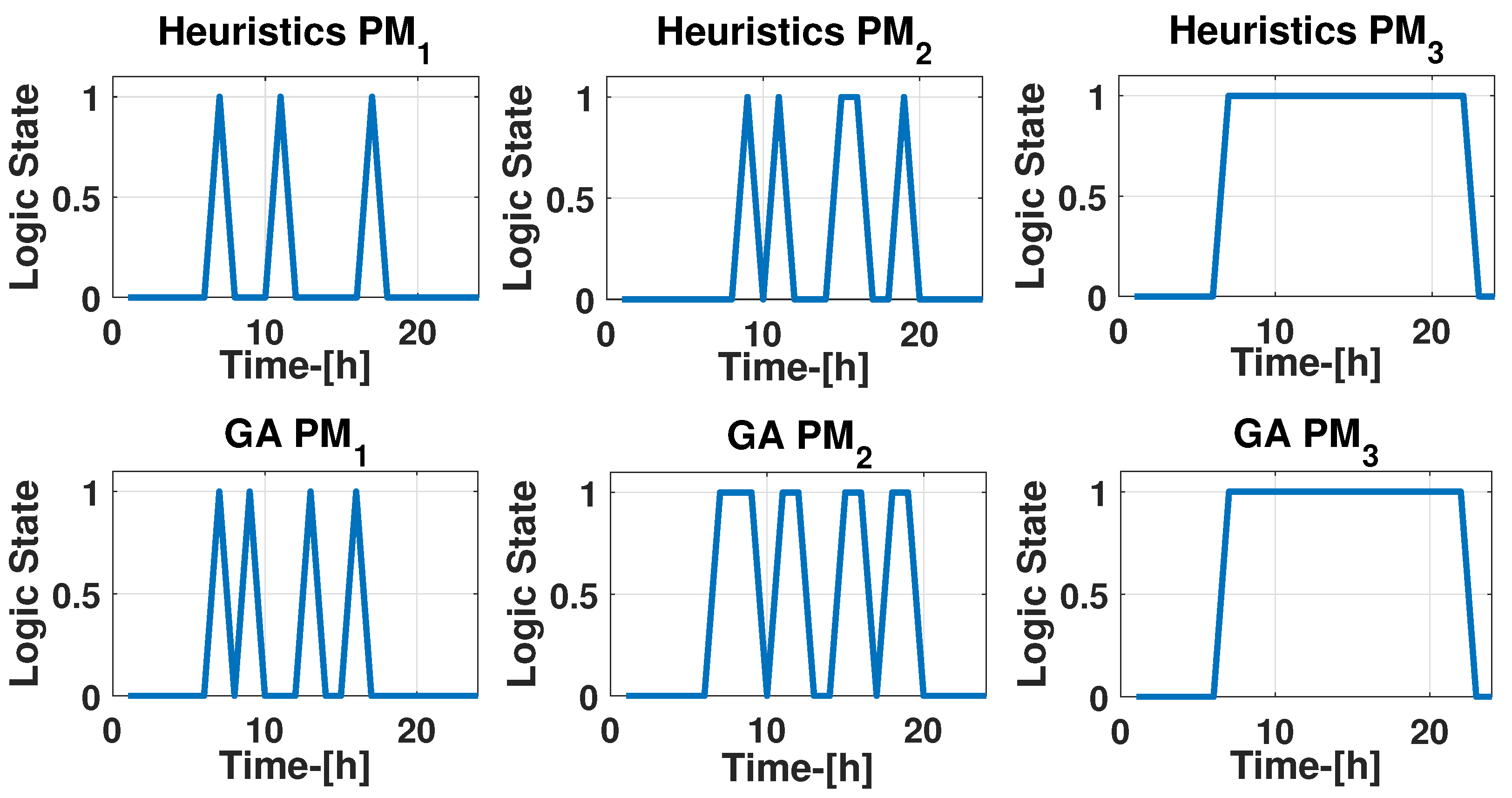 Energies 14 01588 g015