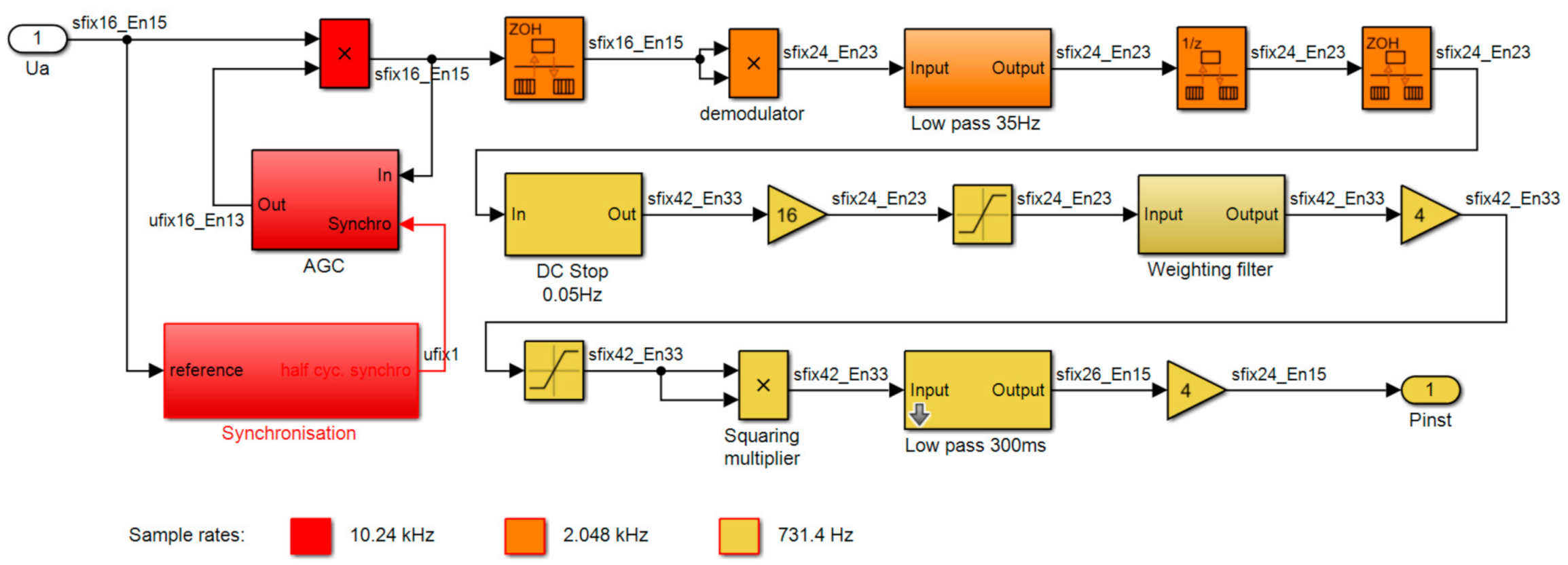 Energies 14 01589 g005 Energies 14 01589 g005