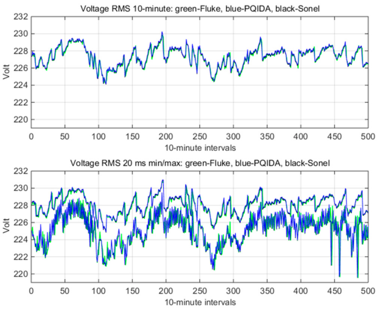 Energies 14 01589 g009 Energies 14 01589 g009