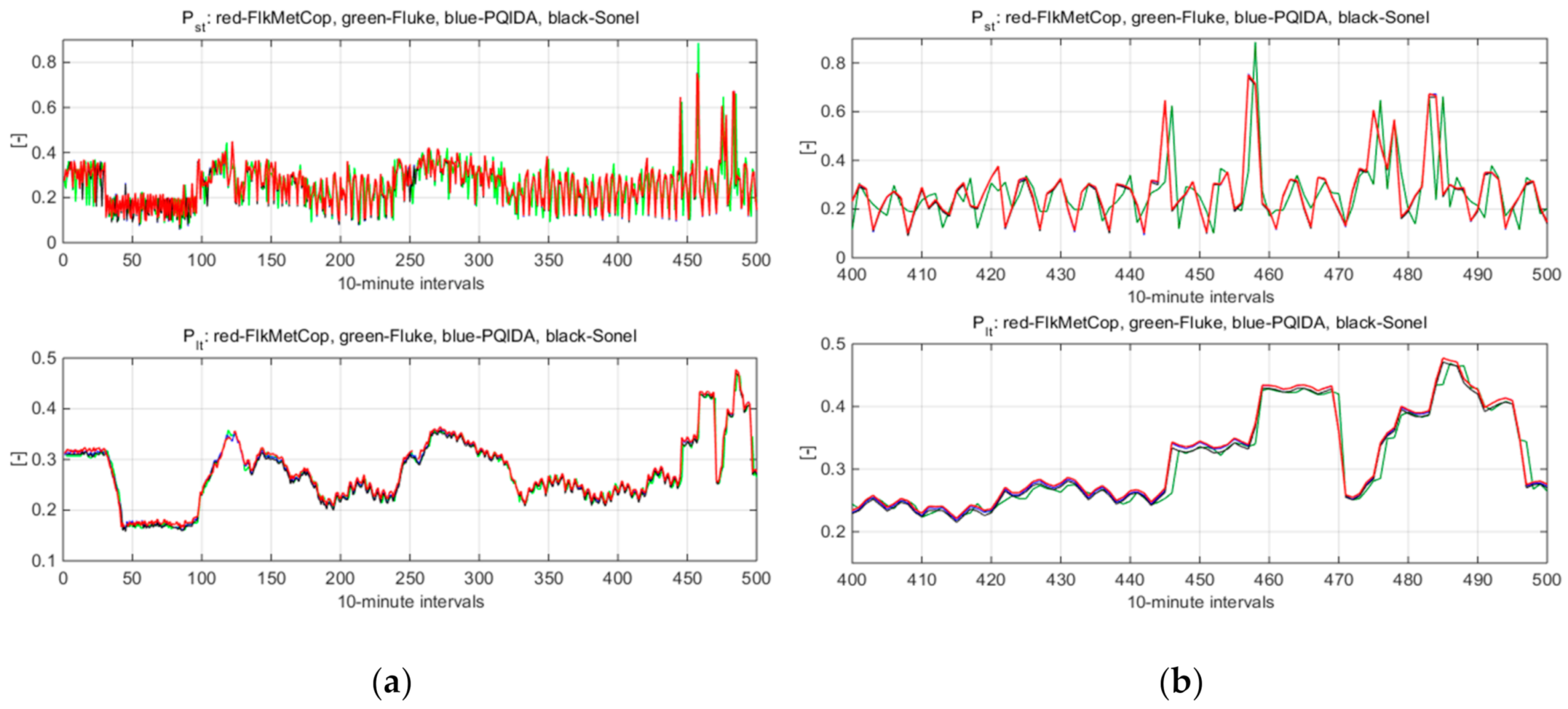 Energies 14 01589 g010 Energies 14 01589 g010