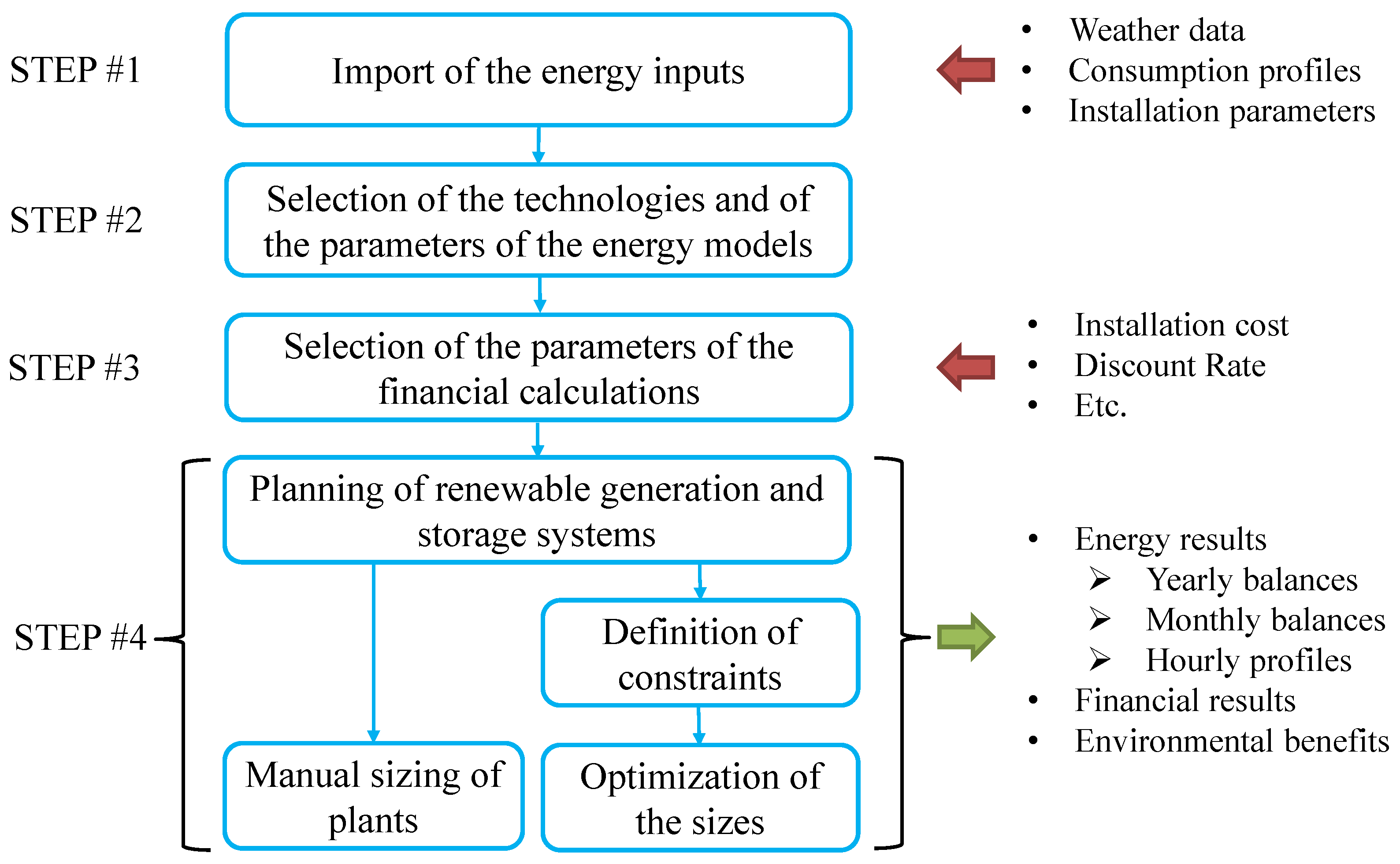 Energies 14 01591 g002 Energies 14 01591 g002