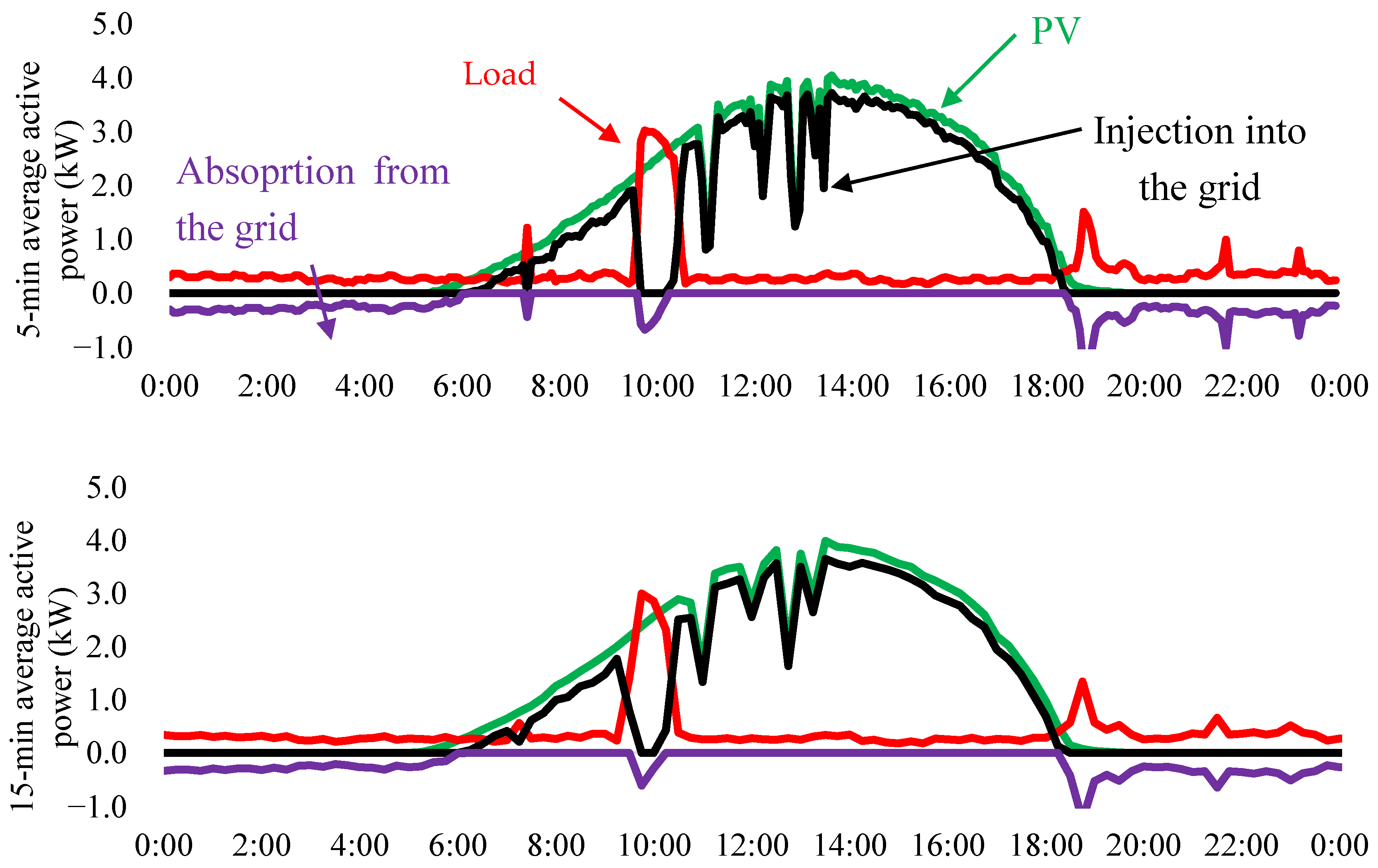 Energies 14 01591 g003a Energies 14 01591 g003a