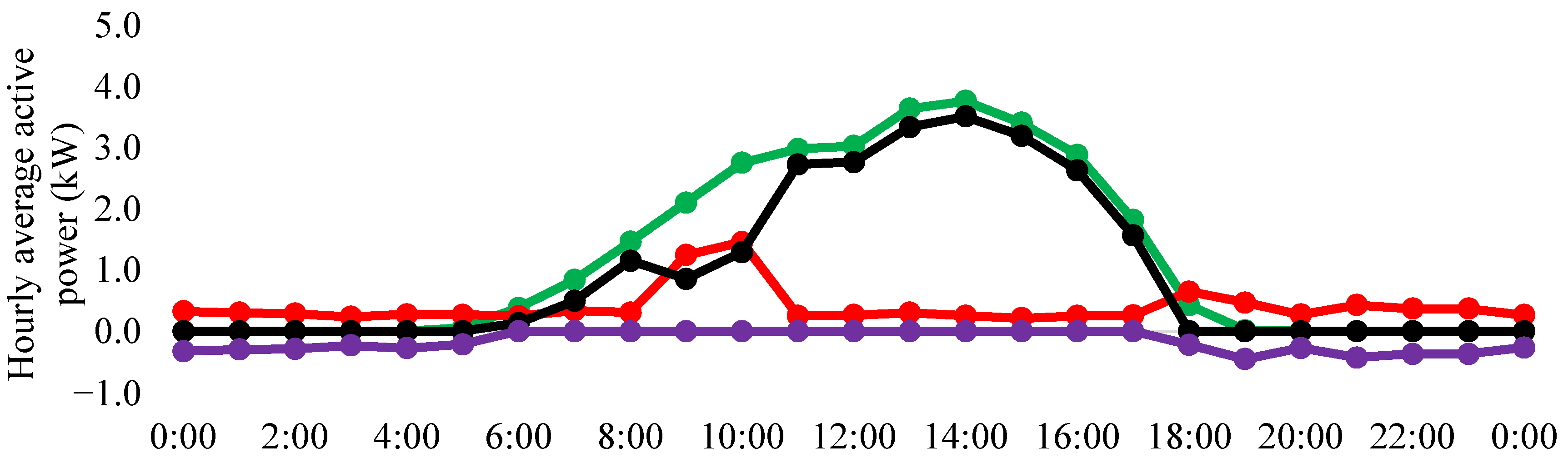 Energies 14 01591 g003b Energies 14 01591 g003b
