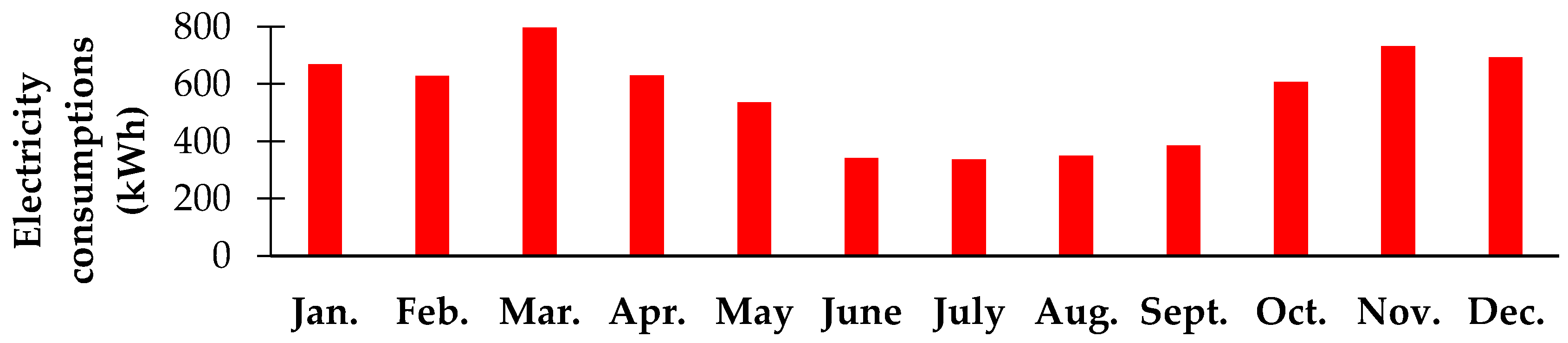 Energies 14 01591 g006 Energies 14 01591 g006