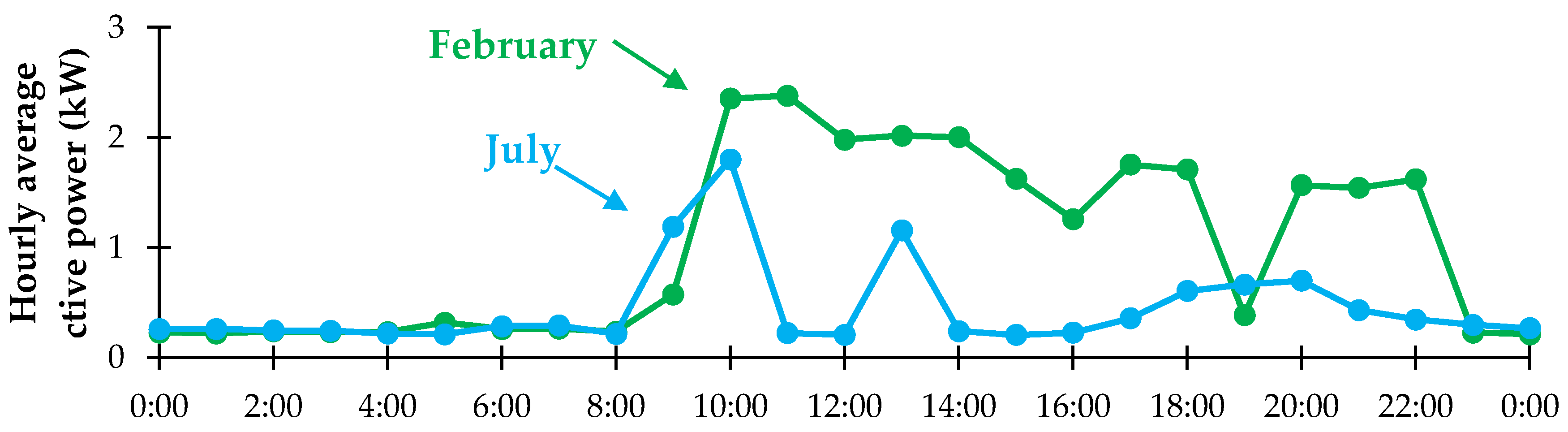 Energies 14 01591 g007 Energies 14 01591 g007