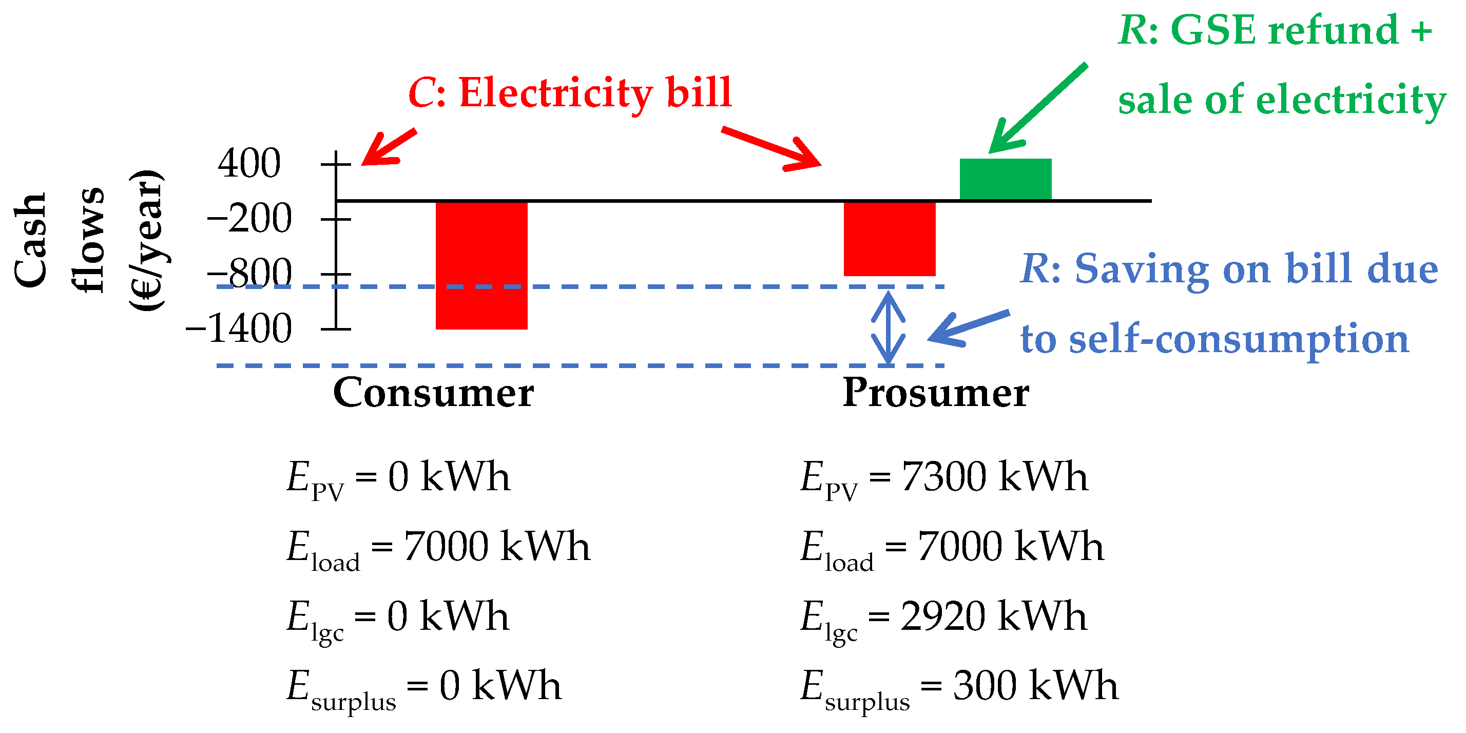 Energies 14 01591 g008 Energies 14 01591 g008