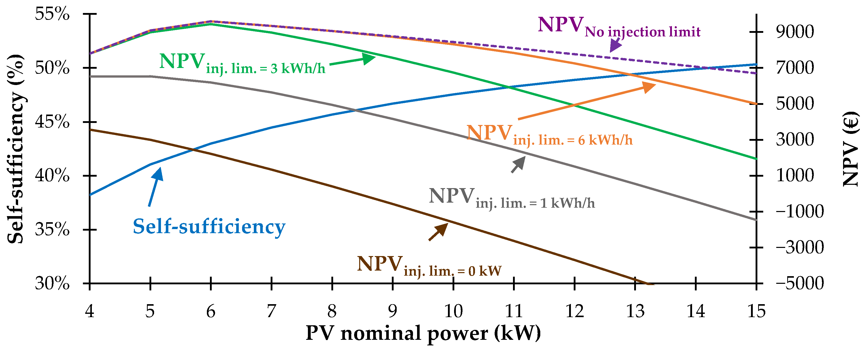 Energies 14 01591 g011 Energies 14 01591 g011