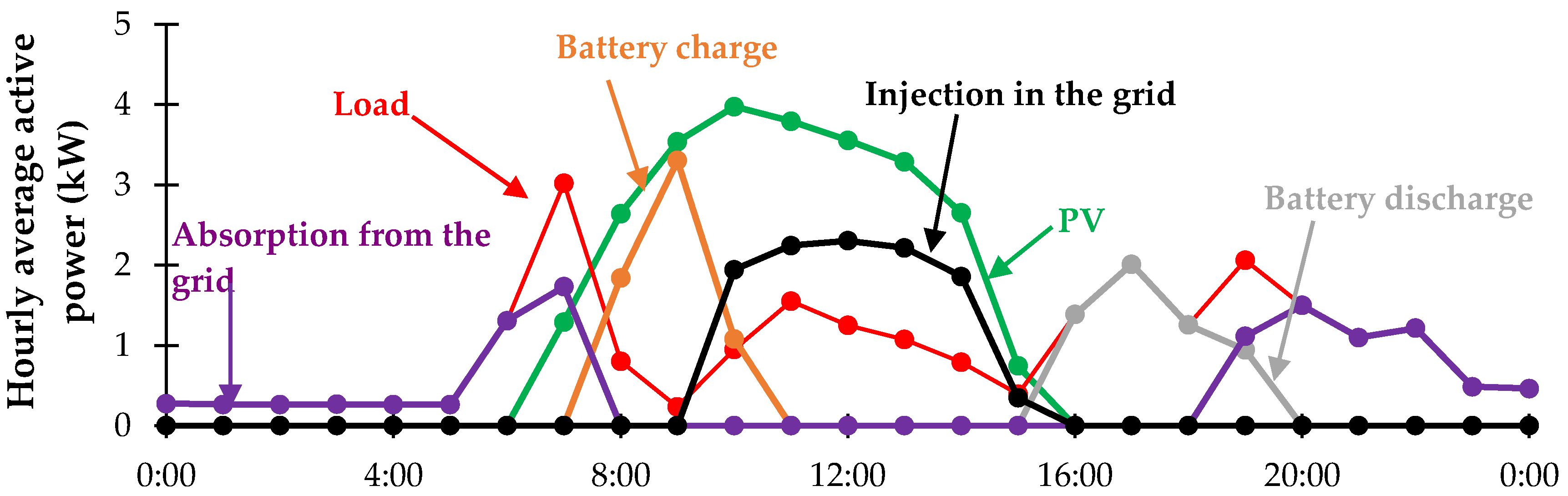 Energies 14 01591 g012 Energies 14 01591 g012