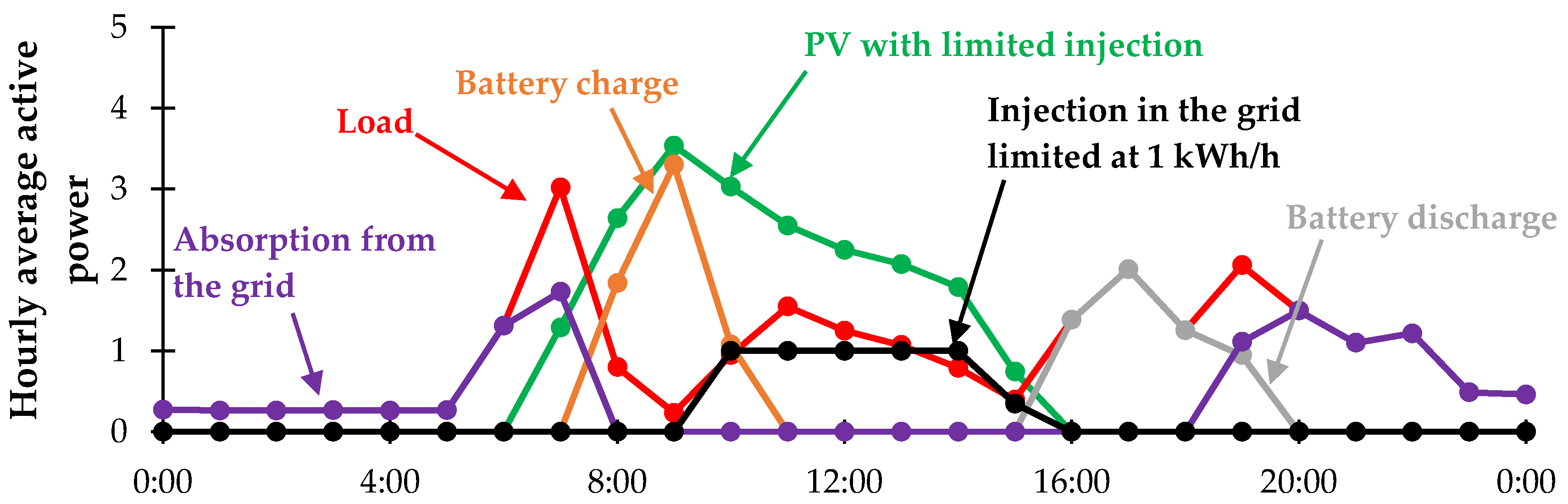 Energies 14 01591 g013 Energies 14 01591 g013