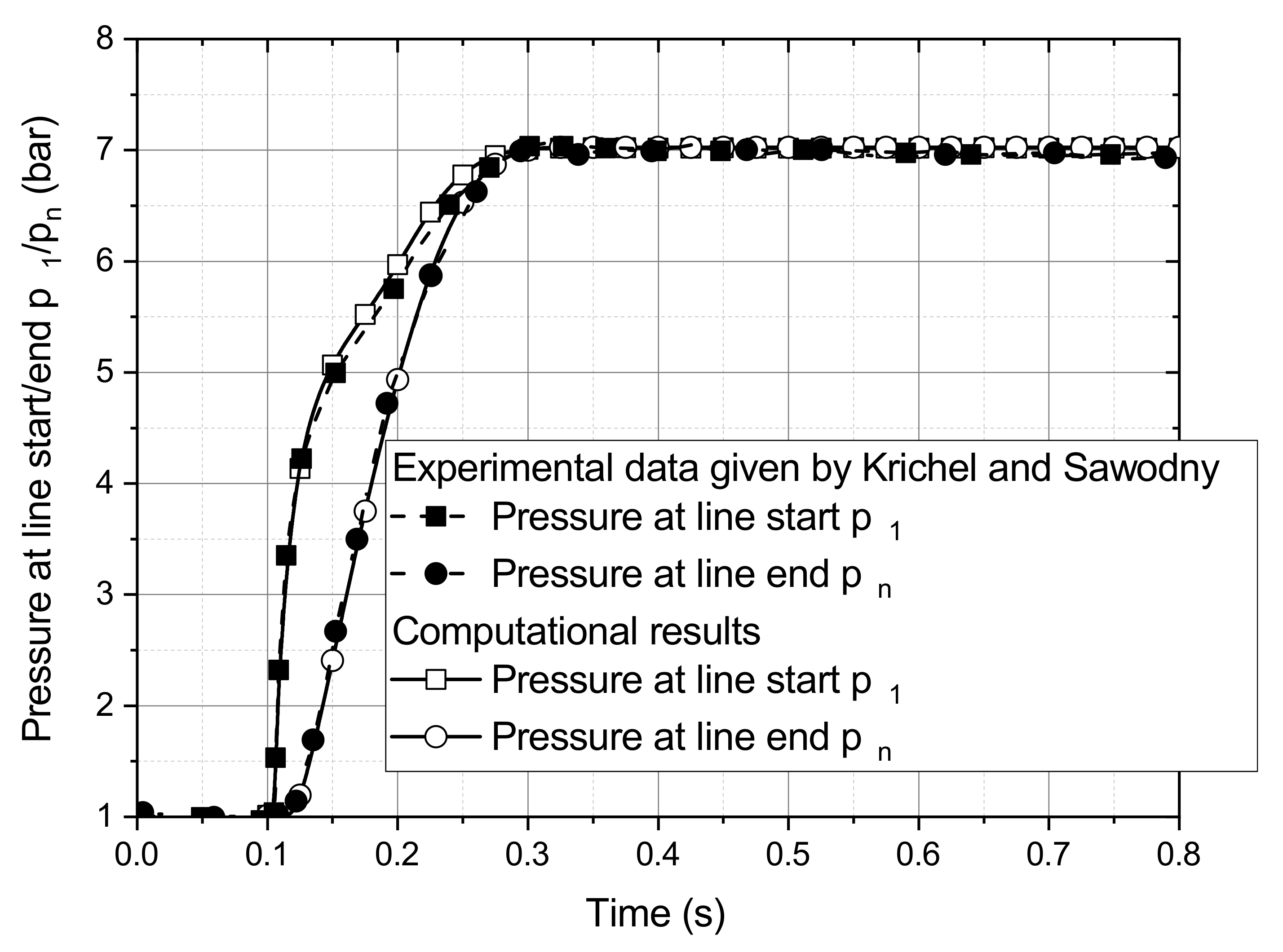 Energies 14 01592 g006