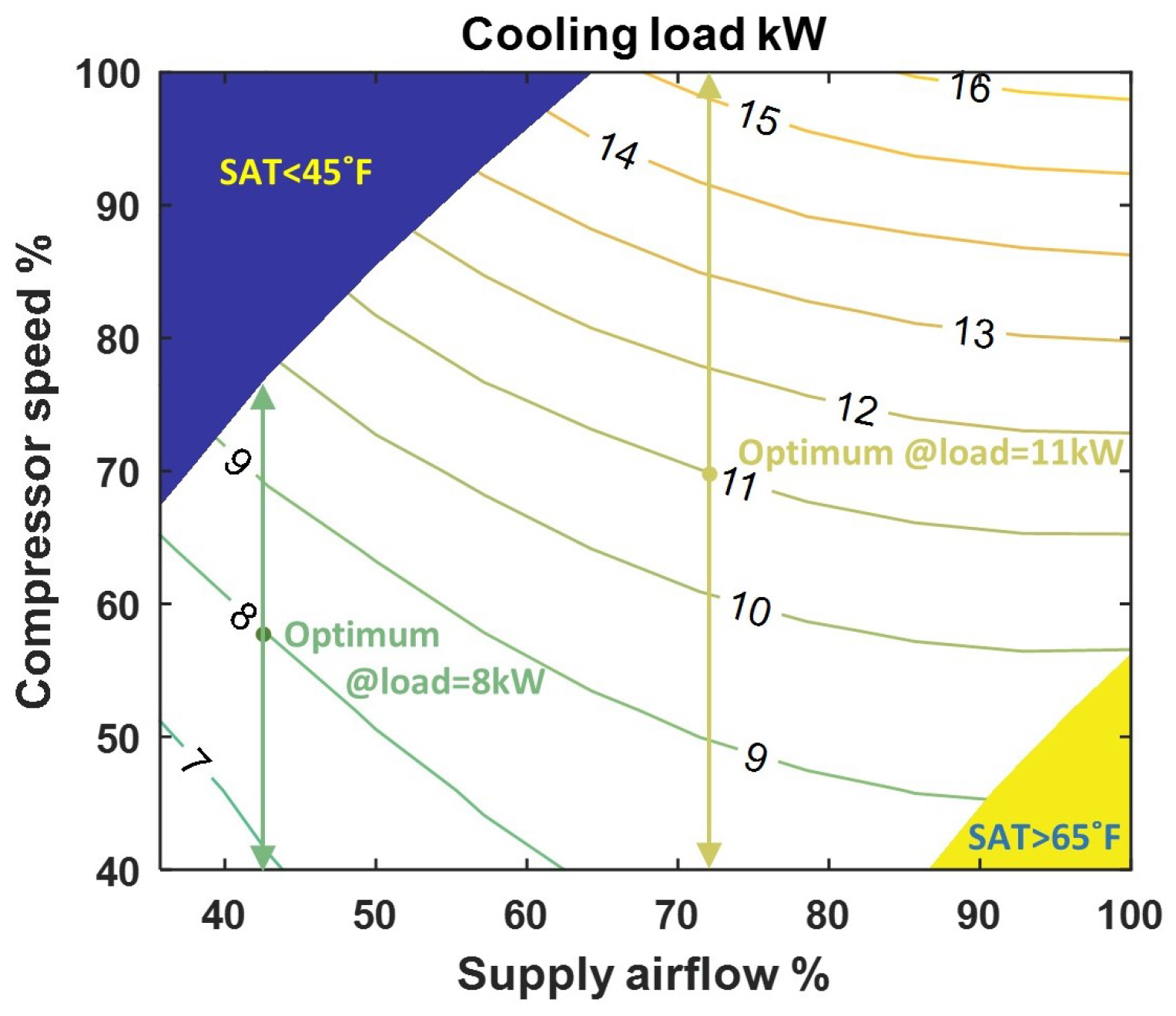 Energies 14 01593 g004 Energies 14 01593 g004
