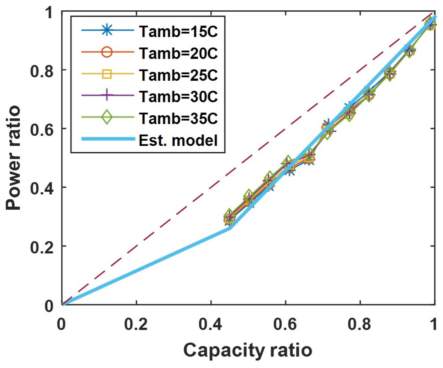 Energies 14 01593 g005 Energies 14 01593 g005
