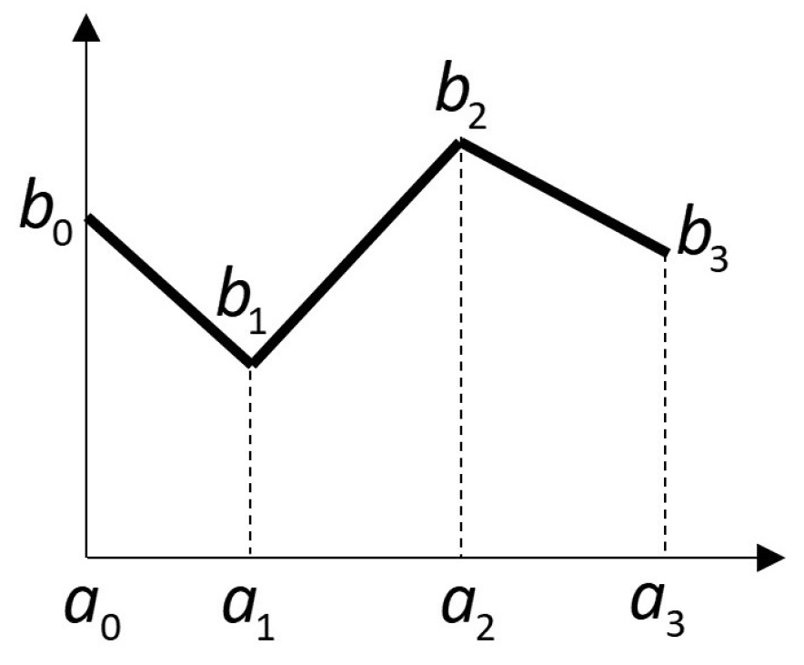 Energies 14 01593 g007 Energies 14 01593 g007