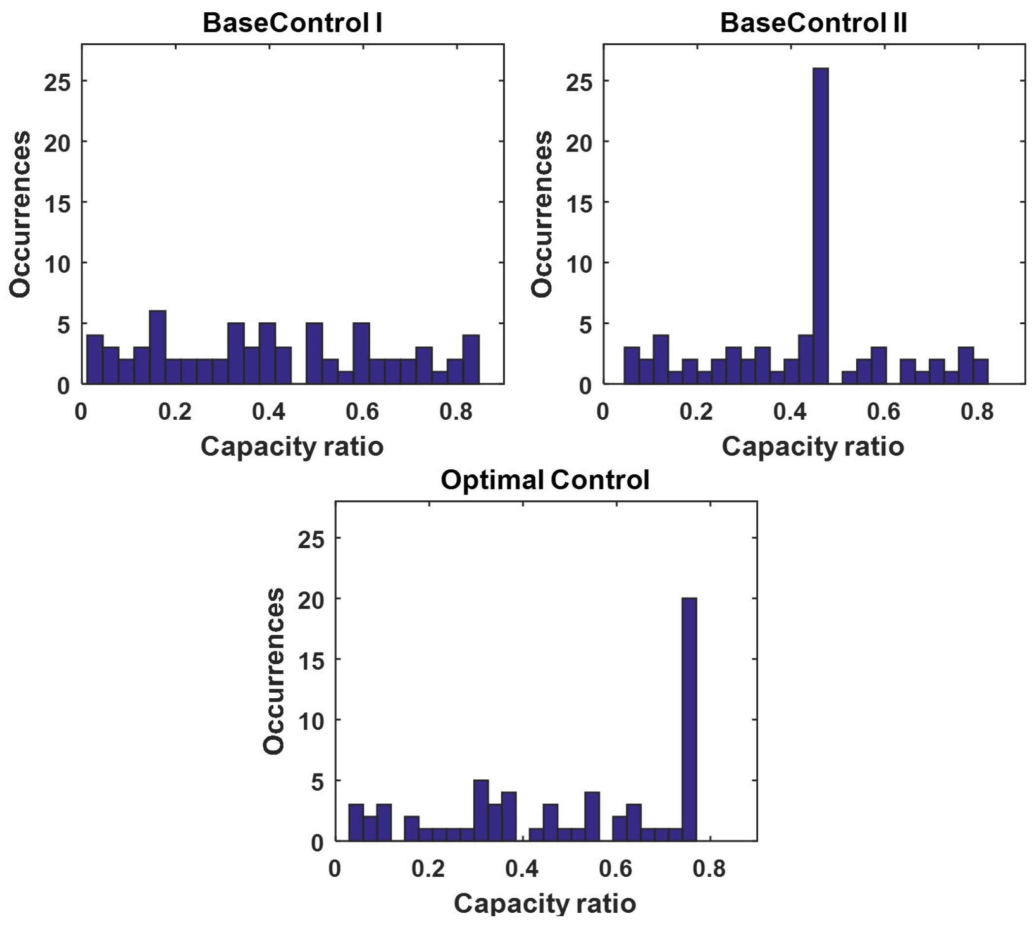 Energies 14 01593 g010 Energies 14 01593 g010