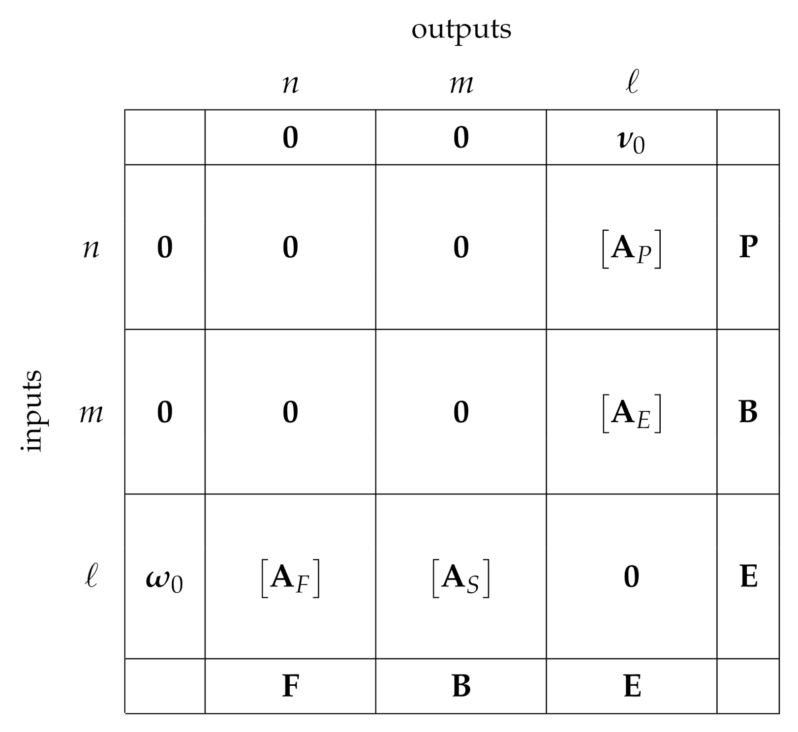 Energies 14 01594 g004