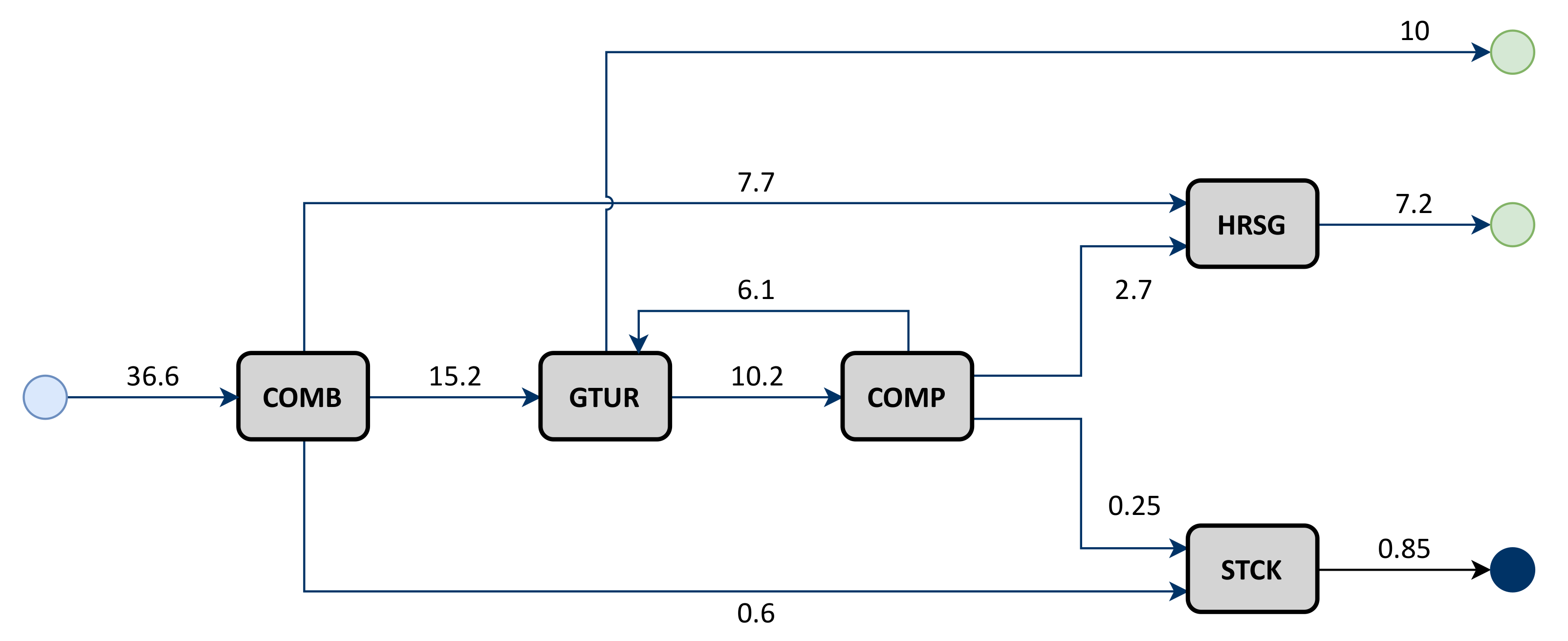 Energies 14 01594 g007