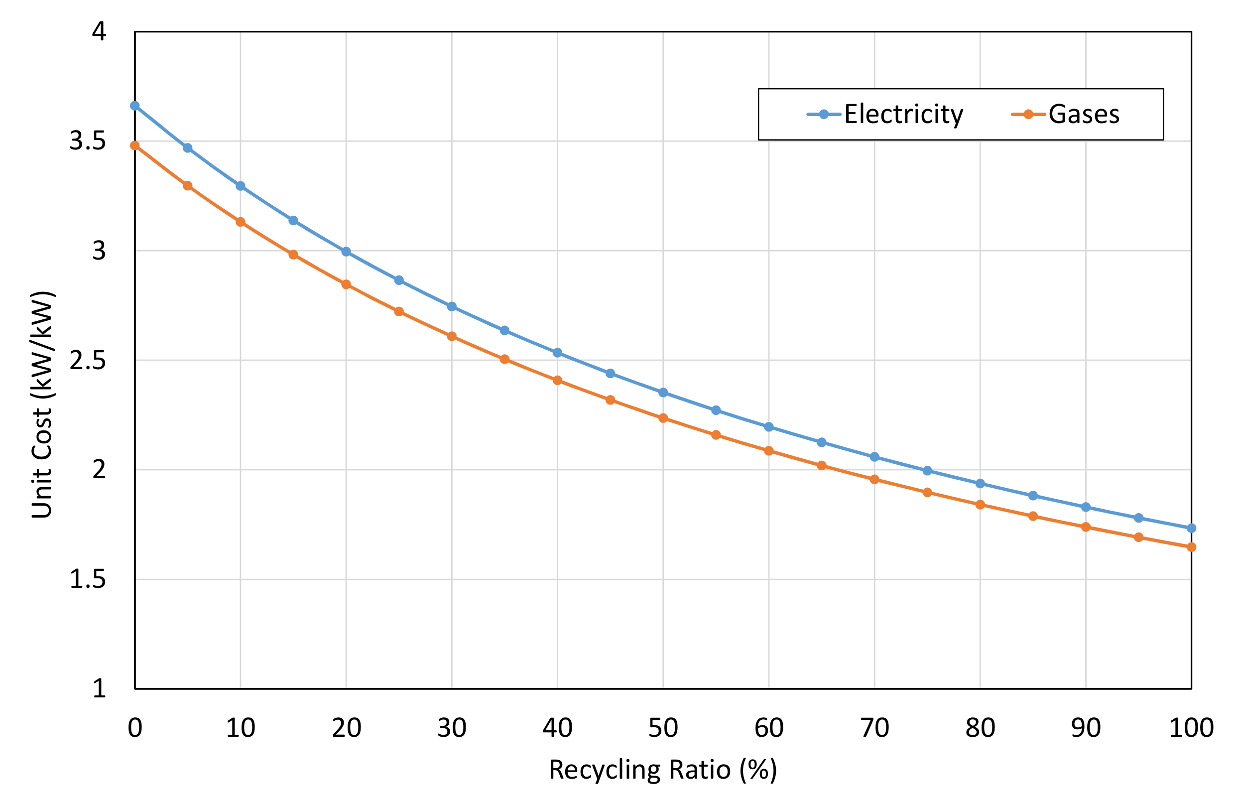 Energies 14 01594 g009