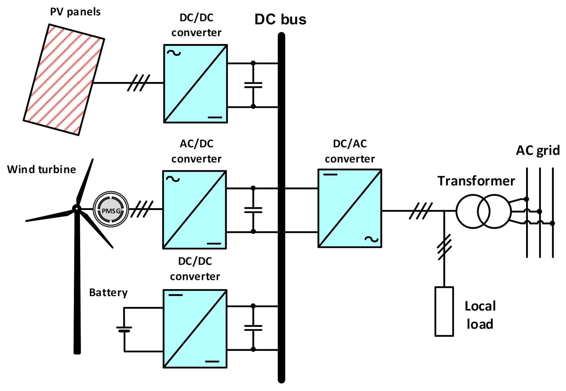 wind generator thesis