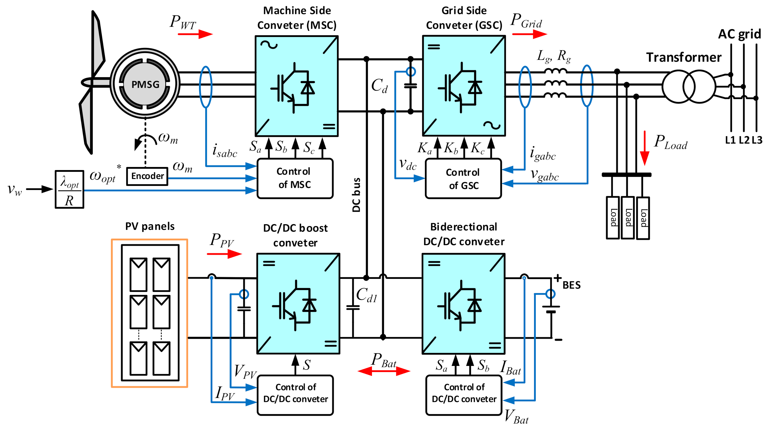 Energies 14 01595 g003