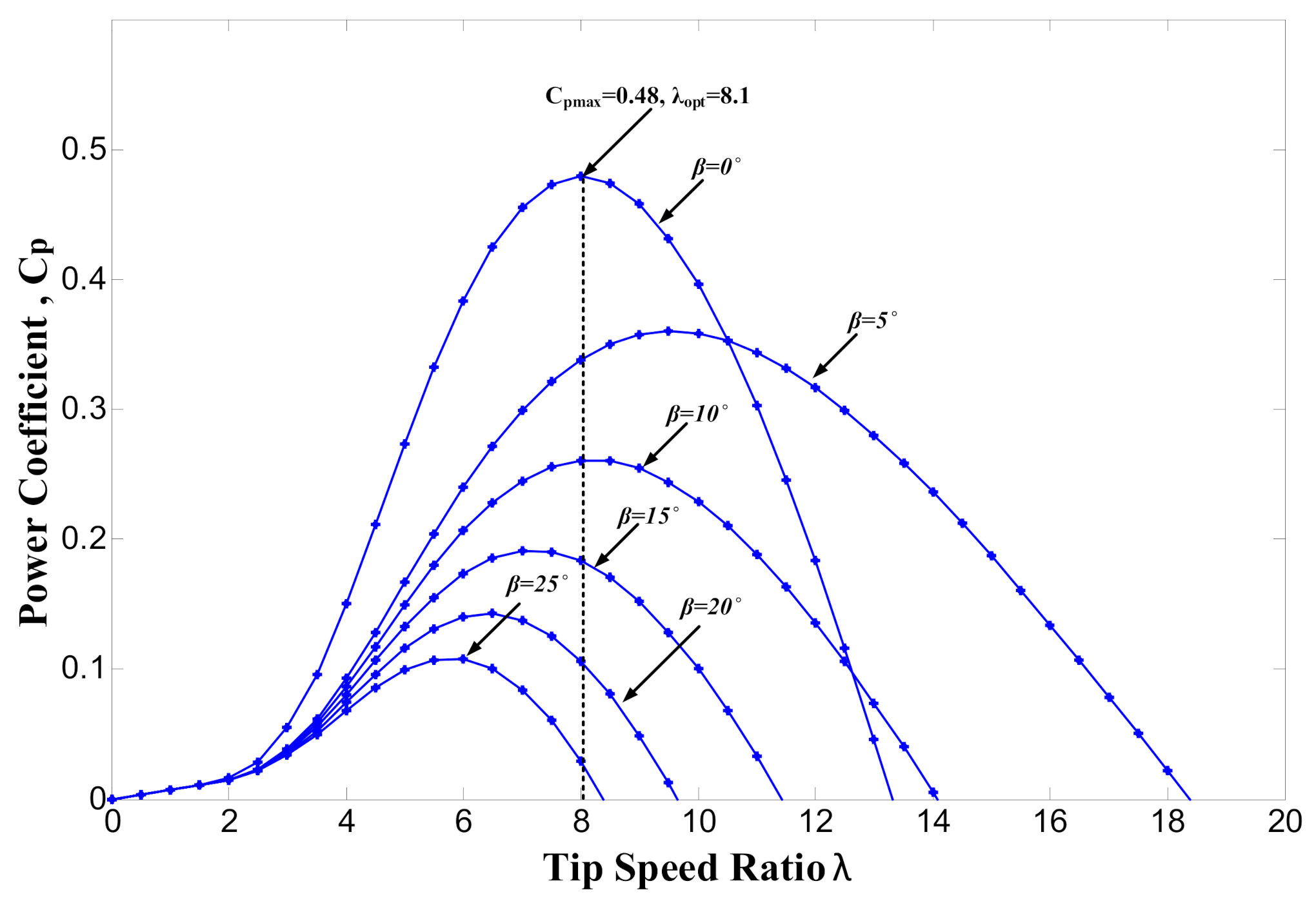 Energies 14 01595 g004
