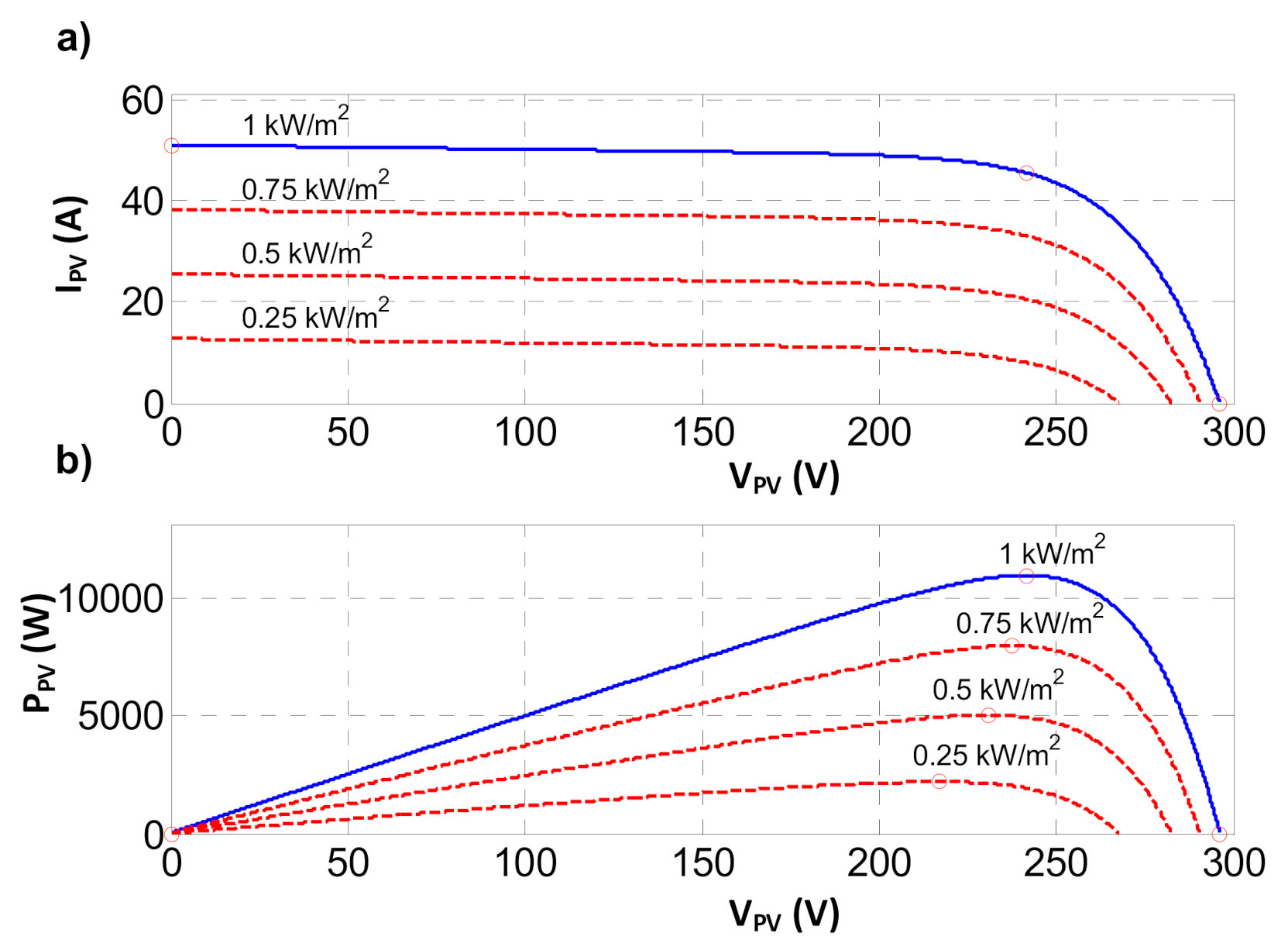 Energies 14 01595 g006