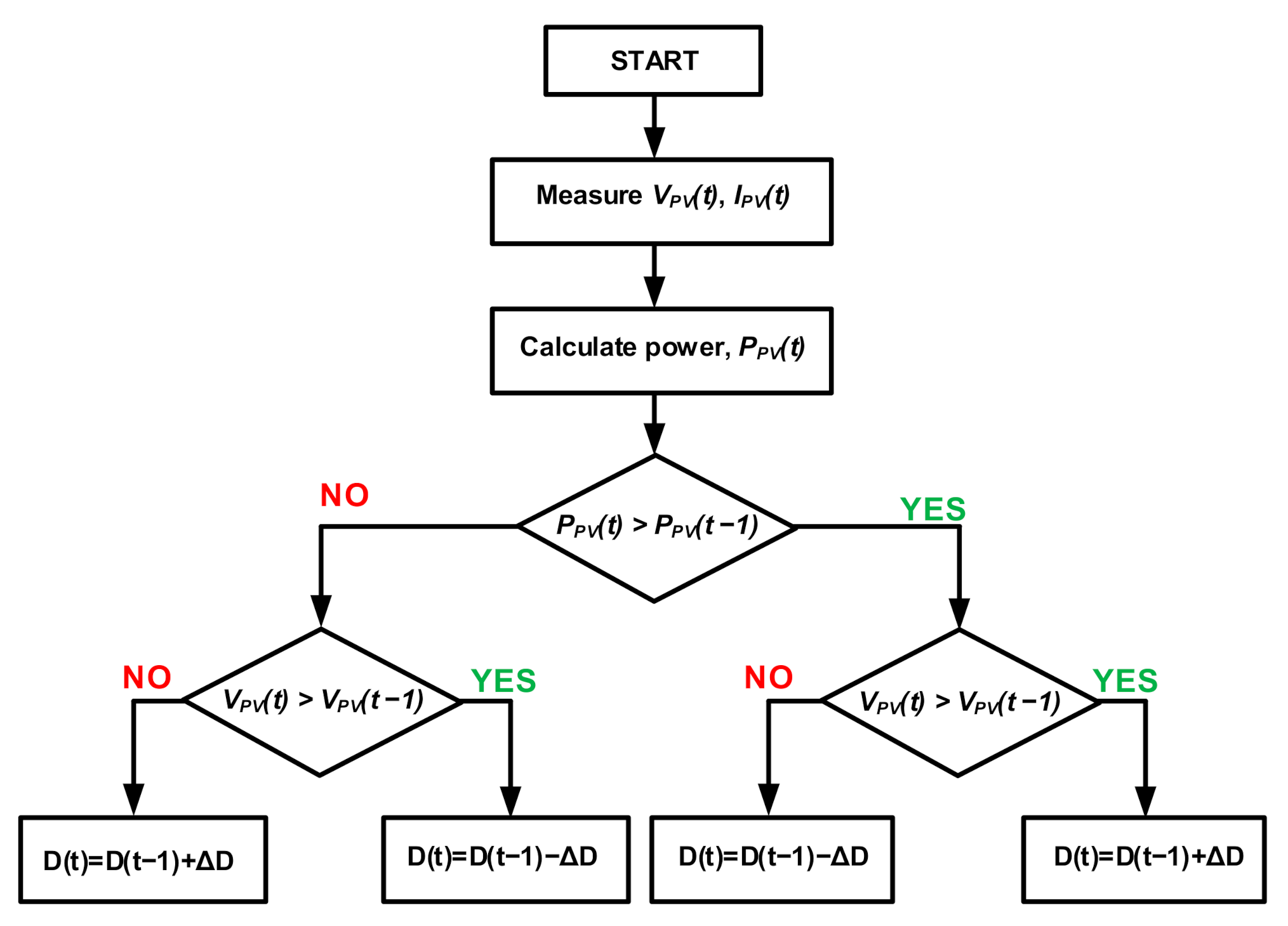 Energies | Free Full-Text | Control of the Hybrid Renewable Energy ...