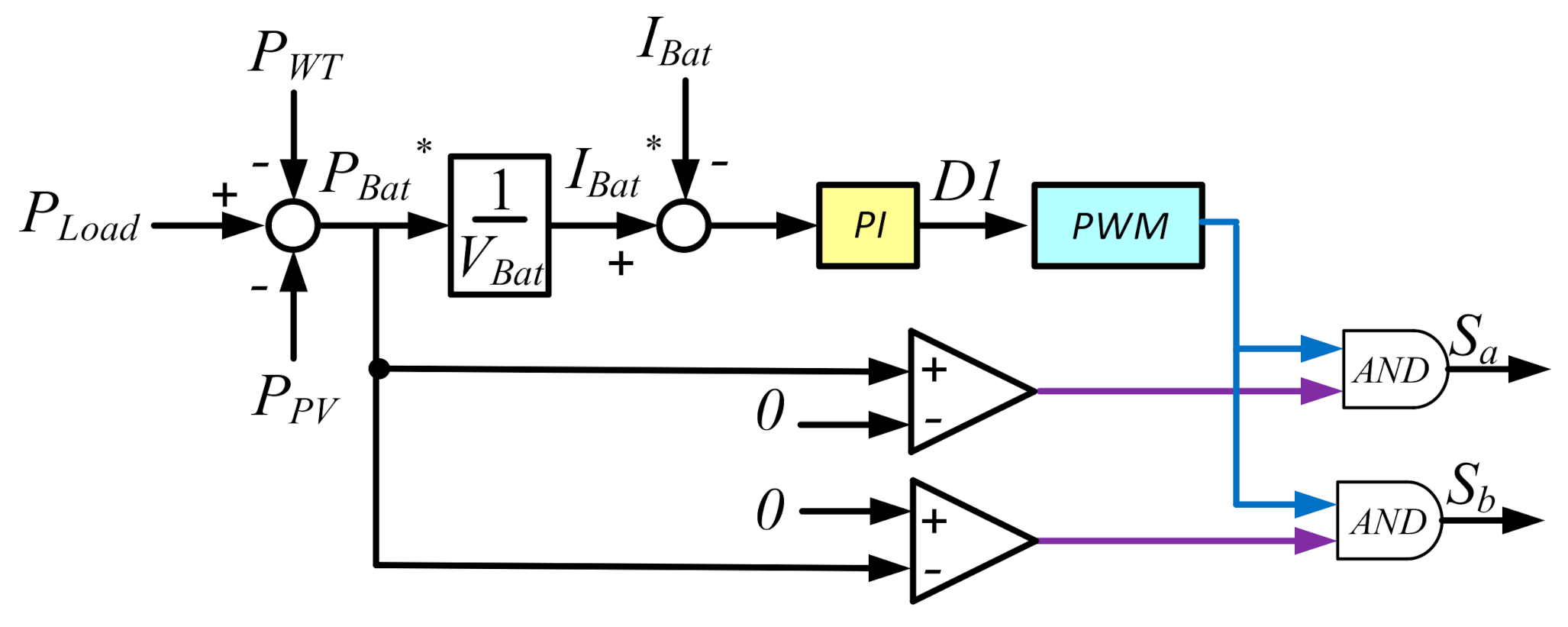 Energies 14 01595 g011