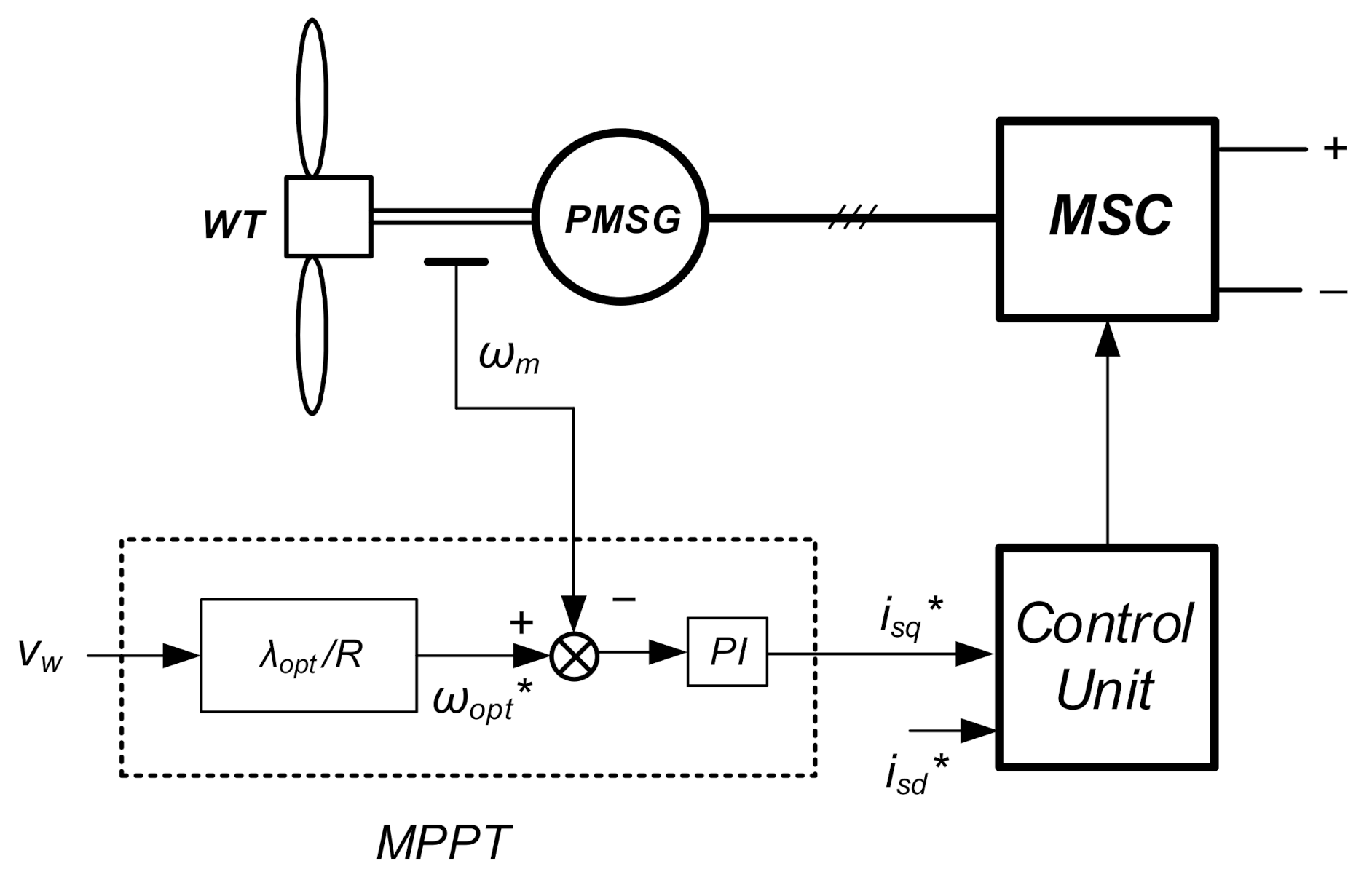 Energies 14 01595 g012
