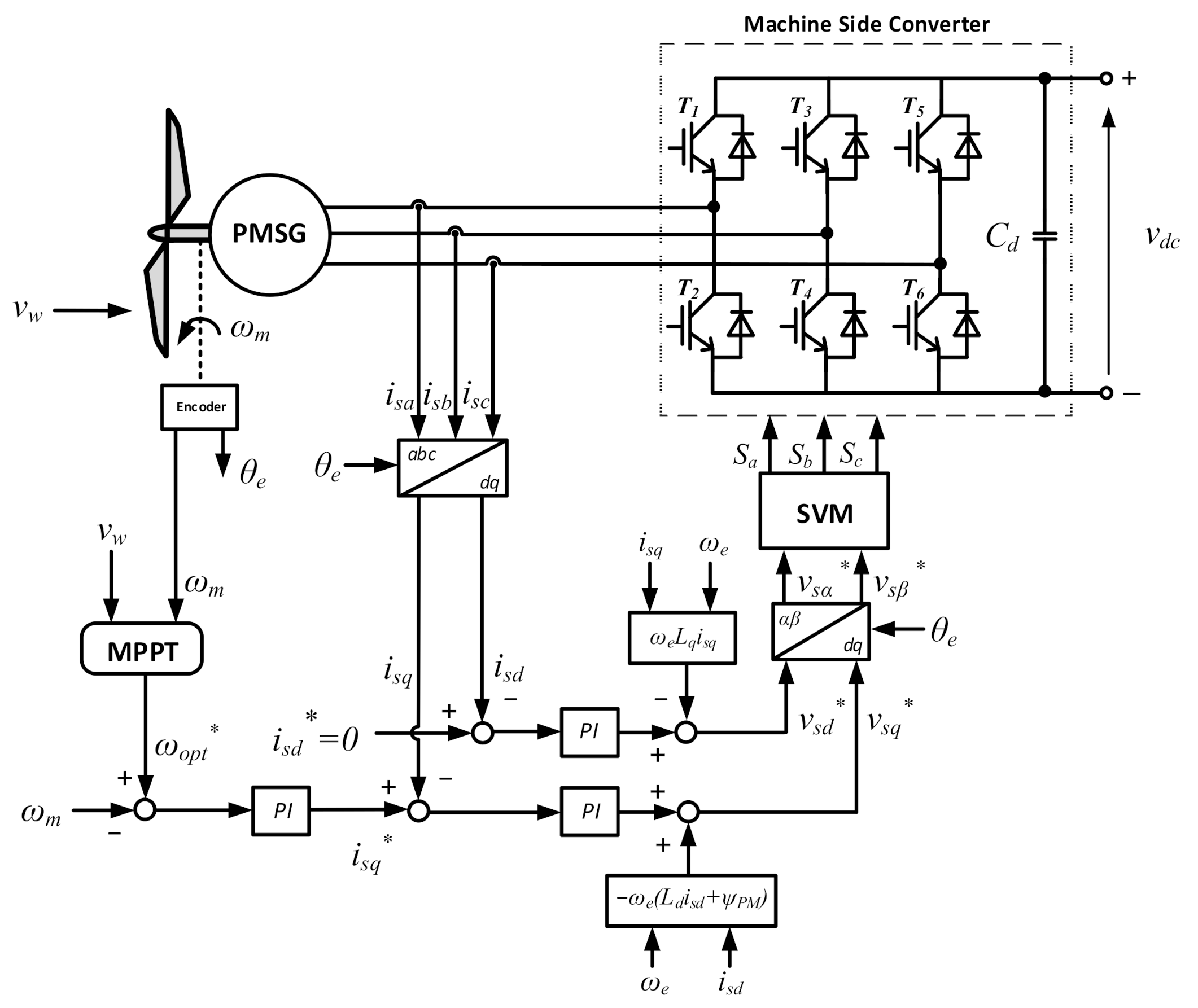Energies 14 01595 g013