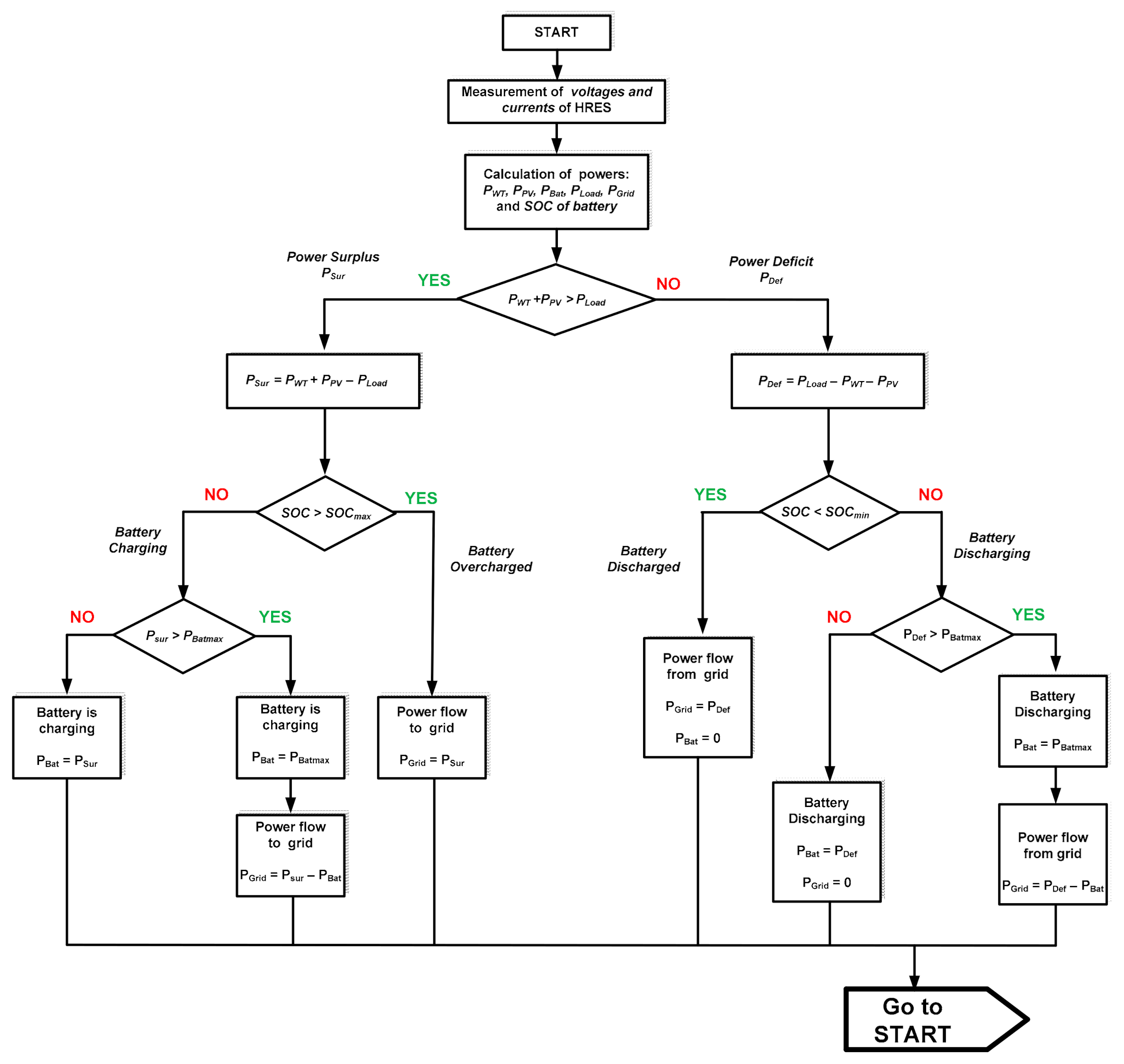 Energies 14 01595 g015